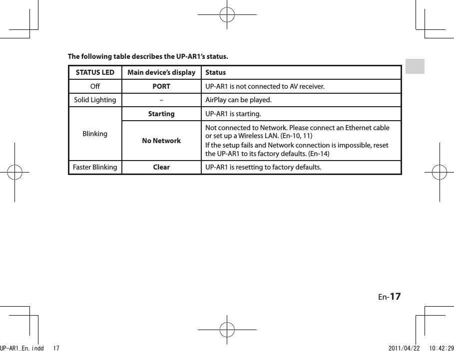 En-17The following table describes the UP-AR1’s status.STATUS LED  Main device’s display StatusOff PORT UP-AR1 is not connected to AV receiver.Solid Lighting – AirPlay can be played.BlinkingStarting UP-AR1 is starting.No NetworkNot connected to Network. Please connect an Ethernet cable or set up a Wireless LAN. (En-10, 11)If the setup fails and Network connection is impossible, reset the UP-AR1 to its factory defaults. (En-14)Faster Blinking Clear UP-AR1 is resetting to factory defaults.UP-AR1_En.indd   17 2011/04/22   10:42:29