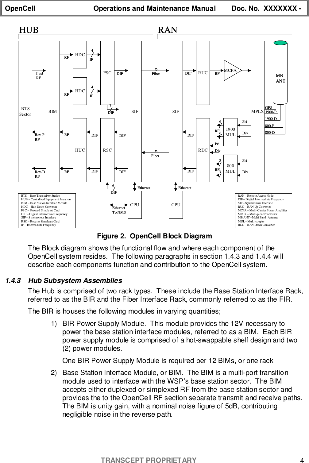 OpenCell Operations and Maintenance Manual Doc. No.  XXXXXXX -TRANSCEPT PROPRIETARY 4BTSSector SIF SIFHDCBTS – Base Transceiver StationHUB – Centralized Equipment LocationBIM – Base Station Interface ModuleHDC – Hub Down ConverterFSC – Forward Simulcast CardDIF – Digital Intermediate FrequencySIF – Synchronous InterfaceRSC – Reverse Simulcast CardIF – Intermediate FrequencyHDCFSCBIMRUC MCPAHUB RANRAN – Remote Access NodeDIF – Digital Intermediate FrequencySIF – Synchronous InterfaceRUC – RAN Up ConverterMCPA –Multi-Carrier Power AmplifierMPLX –Multi-plexer/combinerMB ANT –Multi Band  AntennaMUL – Multi-couplerRDC – RAN Down ConverterMPLXMBANT1900MUL800MULRDCRSCHUC4466CPUEthernetCPUEthernet33PriDivPriDivGPS1900-P1900-D800-P800-DPriDivDIF DIF RFIFIFRFRFFwdRF FiberFiberDIFDIFDIFDIFDIFDIFEthernetTo NMSRFRFRev-PRFRev-DRF7DIF6DIFRFRFBTSSector SIF SIFHDCBTS – Base Transceiver StationHUB – Centralized Equipment LocationBIM – Base Station Interface ModuleHDC – Hub Down ConverterFSC – Forward Simulcast CardDIF – Digital Intermediate FrequencySIF – Synchronous InterfaceRSC – Reverse Simulcast CardIF – Intermediate FrequencyHDCFSCBIMRUC MCPAHUB RANRAN – Remote Access NodeDIF – Digital Intermediate FrequencySIF – Synchronous InterfaceRUC – RAN Up ConverterMCPA –Multi-Carrier Power AmplifierMPLX –Multi-plexer/combinerMB ANT –Multi Band  AntennaMUL – Multi-couplerRDC – RAN Down ConverterMPLXMBANTMBANT1900MUL800MULRDCRSCHUC4466CPUEthernetCPUEthernet33PriDivPriDivGPS1900-P1900-D800-P800-DPriDivDIF DIF RFIFIFRFRFFwdRF FiberFiberDIFDIFDIFDIFDIFDIFEthernetTo NMSRFRFRev-PRFRev-DRF7DIF6DIFRFRFFigure 2.  OpenCell Block DiagramThe Block diagram shows the functional flow and where each component of theOpenCell system resides.  The following paragraphs in section 1.4.3 and 1.4.4 willdescribe each components function and contribution to the OpenCell system.1.4.3  Hub Subsystem AssembliesThe Hub is comprised of two rack types.  These include the Base Station Interface Rack,referred to as the BIR and the Fiber Interface Rack, commonly referred to as the FIR.The BIR is houses the following modules in varying quantities;1)  BIR Power Supply Module.  This module provides the 12V necessary topower the base station interface modules, referred to as a BIM.  Each BIRpower supply module is comprised of a hot-swappable shelf design and two(2) power modules.One BIR Power Supply Module is required per 12 BIMs, or one rack2)  Base Station Interface Module, or BIM.  The BIM is a multi-port transitionmodule used to interface with the WSP’s base station sector.  The BIMaccepts either duplexed or simplexed RF from the base station sector andprovides the to the OpenCell RF section separate transmit and receive paths.The BIM is unity gain, with a nominal noise figure of 5dB, contributingnegligible noise in the reverse path.