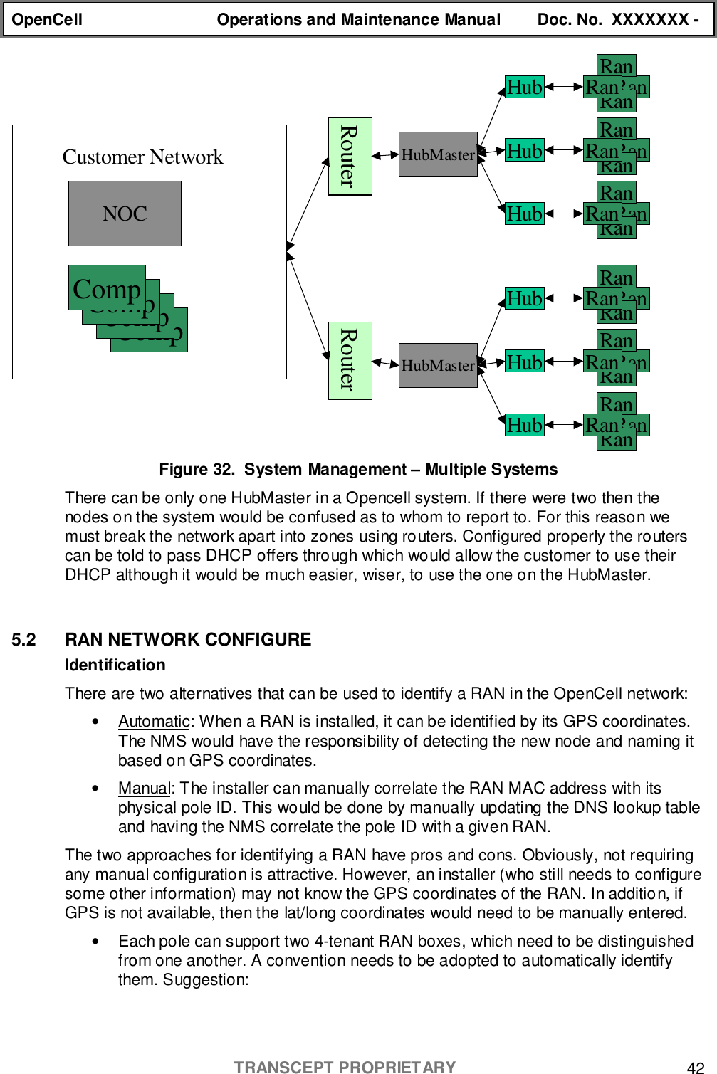 OpenCell Operations and Maintenance Manual Doc. No.  XXXXXXX -TRANSCEPT PROPRIETARY 42Figure 32.  System Management – Multiple SystemsThere can be only one HubMaster in a Opencell system. If there were two then thenodes on the system would be confused as to whom to report to. For this reason wemust break the network apart into zones using routers. Configured properly the routerscan be told to pass DHCP offers through which would allow the customer to use theirDHCP although it would be much easier, wiser, to use the one on the HubMaster.5.2  RAN NETWORK CONFIGUREIdentificationThere are two alternatives that can be used to identify a RAN in the OpenCell network:•  Automatic: When a RAN is installed, it can be identified by its GPS coordinates.The NMS would have the responsibility of detecting the new node and naming itbased on GPS coordinates.•  Manual: The installer can manually correlate the RAN MAC address with itsphysical pole ID. This would be done by manually updating the DNS lookup tableand having the NMS correlate the pole ID with a given RAN.The two approaches for identifying a RAN have pros and cons. Obviously, not requiringany manual configuration is attractive. However, an installer (who still needs to configuresome other information) may not know the GPS coordinates of the RAN. In addition, ifGPS is not available, then the lat/long coordinates would need to be manually entered.•  Each pole can support two 4-tenant RAN boxes, which need to be distinguishedfrom one another. A convention needs to be adopted to automatically identifythem. Suggestion:Hub RanRanRanRanHub RanRanRanRanHub RanRanRanRanHubMasterNOCCompCompCompCompCustomer NetworkHub RanRanRanRanHub RanRanRanRanHub RanRanRanRanHubMasterRouter Router