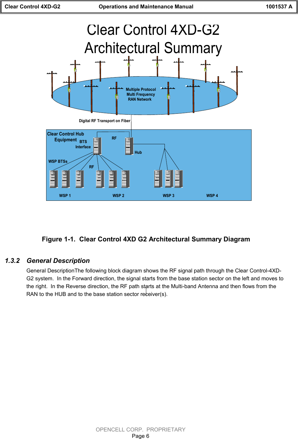 Clear Control 4XD-G2 Operations and Maintenance Manual 1001537 AOPENCELL CORP.  PROPRIETARYPage 6Clear Control 4XD-G2 Architectural SummaryMultiple ProtocolMulti FrequencyRAN Network  RFBTSInterfaceRFWSP 1 WSP 2 WSP 3 WSP 4WSP BTSsDigital RF Transport on FiberHubClear Control HubEquipmentFigure 1-1.  Clear Control 4XD G2 Architectural Summary Diagram1.3.2  General DescriptionGeneral DescriptionThe following block diagram shows the RF signal path through the Clear Control-4XD-G2 system.  In the Forward direction, the signal starts from the base station sector on the left and moves tothe right.  In the Reverse direction, the RF path starts at the Multi-band Antenna and then flows from theRAN to the HUB and to the base station sector receiver(s).