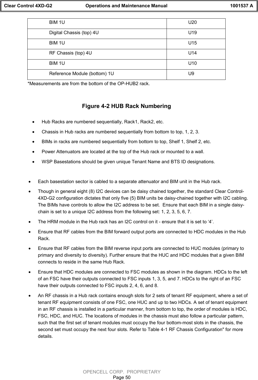 Clear Control 4XD-G2 Operations and Maintenance Manual 1001537 AOPENCELL CORP.  PROPRIETARYPage 50BIM 1U U20Digital Chassis (top) 4U U19BIM 1U U15RF Chassis (top) 4U U14BIM 1U U10Reference Module (bottom) 1U U9*Measurements are from the bottom of the OP-HUB2 rack.Figure 4-2 HUB Rack Numbering· Hub Racks are numbered sequentially, Rack1, Rack2, etc.· Chassis in Hub racks are numbered sequentially from bottom to top, 1, 2, 3.· BIMs in racks are numbered sequentially from bottom to top, Shelf 1, Shelf 2, etc.· Power Attenuators are located at the top of the Hub rack or mounted to a wall.· WSP Basestations should be given unique Tenant Name and BTS ID designations.· Each basestation sector is cabled to a separate attenuator and BIM unit in the Hub rack.· Though in general eight (8) I2C devices can be daisy chained together, the standard Clear Control-4XD-G2 configuration dictates that only five (5) BIM units be daisy-chained together with I2C cabling.The BIMs have controls to allow the I2C address to be set.  Ensure that each BIM in a single daisy-chain is set to a unique I2C address from the following set: 1, 2, 3, 5, 6, 7.· The HRM module in the Hub rack has an I2C control on it - ensure that it is set to ‘4’.· Ensure that RF cables from the BIM forward output ports are connected to HDC modules in the HubRack.· Ensure that RF cables from the BIM reverse input ports are connected to HUC modules (primary toprimary and diversity to diversity). Further ensure that the HUC and HDC modules that a given BIMconnects to reside in the same Hub Rack.· Ensure that HDC modules are connected to FSC modules as shown in the diagram. HDCs to the leftof an FSC have their outputs connected to FSC inputs 1, 3, 5, and 7. HDCs to the right of an FSChave their outputs connected to FSC inputs 2, 4, 6, and 8.· An RF chassis in a Hub rack contains enough slots for 2 sets of tenant RF equipment, where a set oftenant RF equipment consists of one FSC, one HUC and up to two HDCs. A set of tenant equipmentin an RF chassis is installed in a particular manner, from bottom to top, the order of modules is HDC,FSC, HDC, and HUC. The locations of modules in the chassis must also follow a particular pattern,such that the first set of tenant modules must occupy the four bottom-most slots in the chassis, thesecond set must occupy the next four slots. Refer to Table 4-1 RF Chassis Configuration&quot; for moredetails.