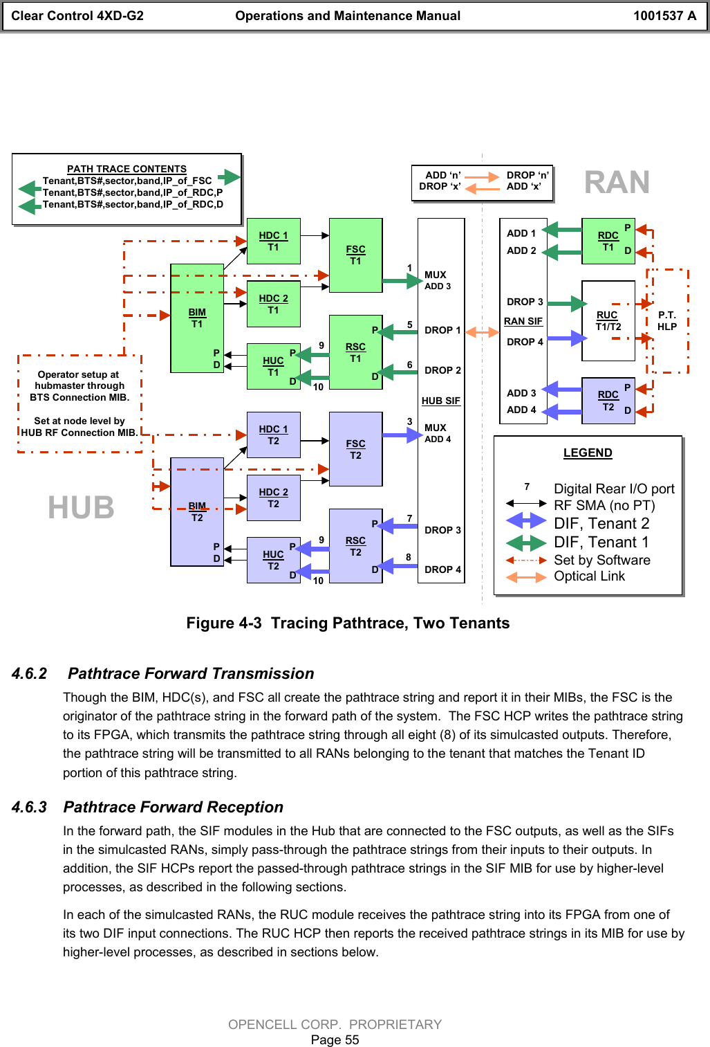 Clear Control 4XD-G2 Operations and Maintenance Manual 1001537 AOPENCELL CORP.  PROPRIETARYPage 55Figure 4-3  Tracing Pathtrace, Two Tenants4.6.2   Pathtrace Forward TransmissionThough the BIM, HDC(s), and FSC all create the pathtrace string and report it in their MIBs, the FSC is theoriginator of the pathtrace string in the forward path of the system.  The FSC HCP writes the pathtrace stringto its FPGA, which transmits the pathtrace string through all eight (8) of its simulcasted outputs. Therefore,the pathtrace string will be transmitted to all RANs belonging to the tenant that matches the Tenant IDportion of this pathtrace string.4.6.3  Pathtrace Forward ReceptionIn the forward path, the SIF modules in the Hub that are connected to the FSC outputs, as well as the SIFsin the simulcasted RANs, simply pass-through the pathtrace strings from their inputs to their outputs. Inaddition, the SIF HCPs report the passed-through pathtrace strings in the SIF MIB for use by higher-levelprocesses, as described in the following sections.In each of the simulcasted RANs, the RUC module receives the pathtrace string into its FPGA from one ofits two DIF input connections. The RUC HCP then reports the received pathtrace strings in its MIB for use byhigher-level processes, as described in sections below.         PATH TRACE CONTENTSTenant,BTS#,sector,band,IP_of_FSCTenant,BTS#,sector,band,IP_of_RDC,PTenant,BTS#,sector,band,IP_of_RDC,DBIMT1BIMT2HDC 1T1HDC 2T1HDC 1T2HDC 2T2FSCT1HUB SIFHUCT1HUCT2FSCT2RSCT1RSCT2RAN SIF RUC T1/T2RDCT1RDCT2Digital Rear I/O portRF SMA (no PT)DIF, Tenant 2DIF, Tenant 1Set by SoftwareOptical LinkLEGENDOperator setup at hubmaster throughBTS Connection MIB.Set at node level byHUB RF Connection MIB.P.T.HLPADD 3DROP 3DROP 4ADD 4ADD 1ADD 2ADD 3ADD 41563DROP 1DROP 2DROP 3DROP 478PDPPPDDDPDPPPDDD9109107MUXMUXADD ‘n’DROP ‘x’DROP ‘n’ADD ‘x’HUBRAN