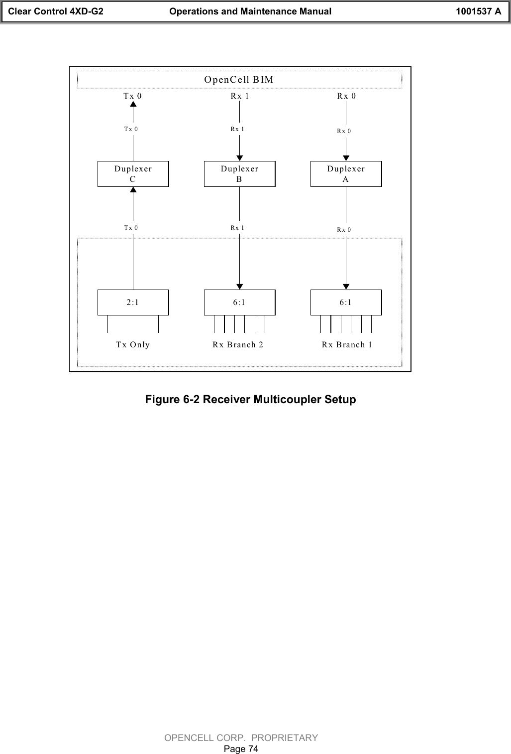 Clear Control 4XD-G2 Operations and Maintenance Manual 1001537 AOPENCELL CORP.  PROPRIETARYPage 74Figure 6-2 Receiver Multicoupler SetupOpenCell BIMDuplexerBDuplexerCDuplexerA6:12:1 6:1Tx Only Rx Branch 2 Rx Branch 1Tx 0 Rx 1 Rx 0Tx 0 Rx 1 Rx 0Tx 0 Rx 1 Rx 0