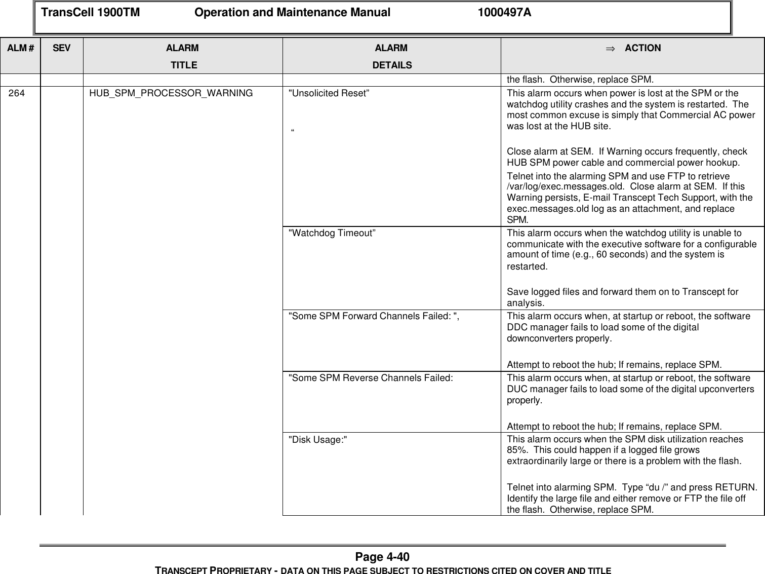 TransCell 1900TM Operation and Maintenance Manual 1000497APage 4-40TRANSCEPT PROPRIETARY - DATA ON THIS PAGE SUBJECT TO RESTRICTIONS CITED ON COVER AND TITLEALM # SEV ALARMTITLEALARMDETAILS⇒ ACTIONthe flash. Otherwise, replace SPM. 264 HUB_SPM_PROCESSOR_WARNING "Unsolicited Reset” “This alarm occurs when power is lost at the SPM or thewatchdog utility crashes and the system is restarted. Themost common excuse is simply that Commercial AC powerwas lost at the HUB site.Close alarm at SEM. If Warning occurs frequently, checkHUB SPM power cable and commercial power hookup.Telnet into the alarming SPM and use FTP to retrieve/var/log/exec.messages.old. Close alarm at SEM. If thisWarning persists, E-mail Transcept Tech Support, with theexec.messages.old log as an attachment, and replaceSPM."Watchdog Timeout” This alarm occurs when the watchdog utility is unable tocommunicate with the executive software for a configurableamount of time (e.g., 60 seconds) and the system isrestarted.Save logged files and forward them on to Transcept foranalysis."Some SPM Forward Channels Failed: ", This alarm occurs when, at startup or reboot, the softwareDDC manager fails to load some of the digitaldownconverters properly.Attempt to reboot the hub; If remains, replace SPM."Some SPM Reverse Channels Failed: This alarm occurs when, at startup or reboot, the softwareDUC manager fails to load some of the digital upconvertersproperly.Attempt to reboot the hub; If remains, replace SPM."Disk Usage:" This alarm occurs when the SPM disk utilization reaches85%. This could happen if a logged file growsextraordinarily large or there is a problem with the flash.Telnet into alarming SPM. Type “du /” and press RETURN.Identify the large file and either remove or FTP the file offthe flash. Otherwise, replace SPM.