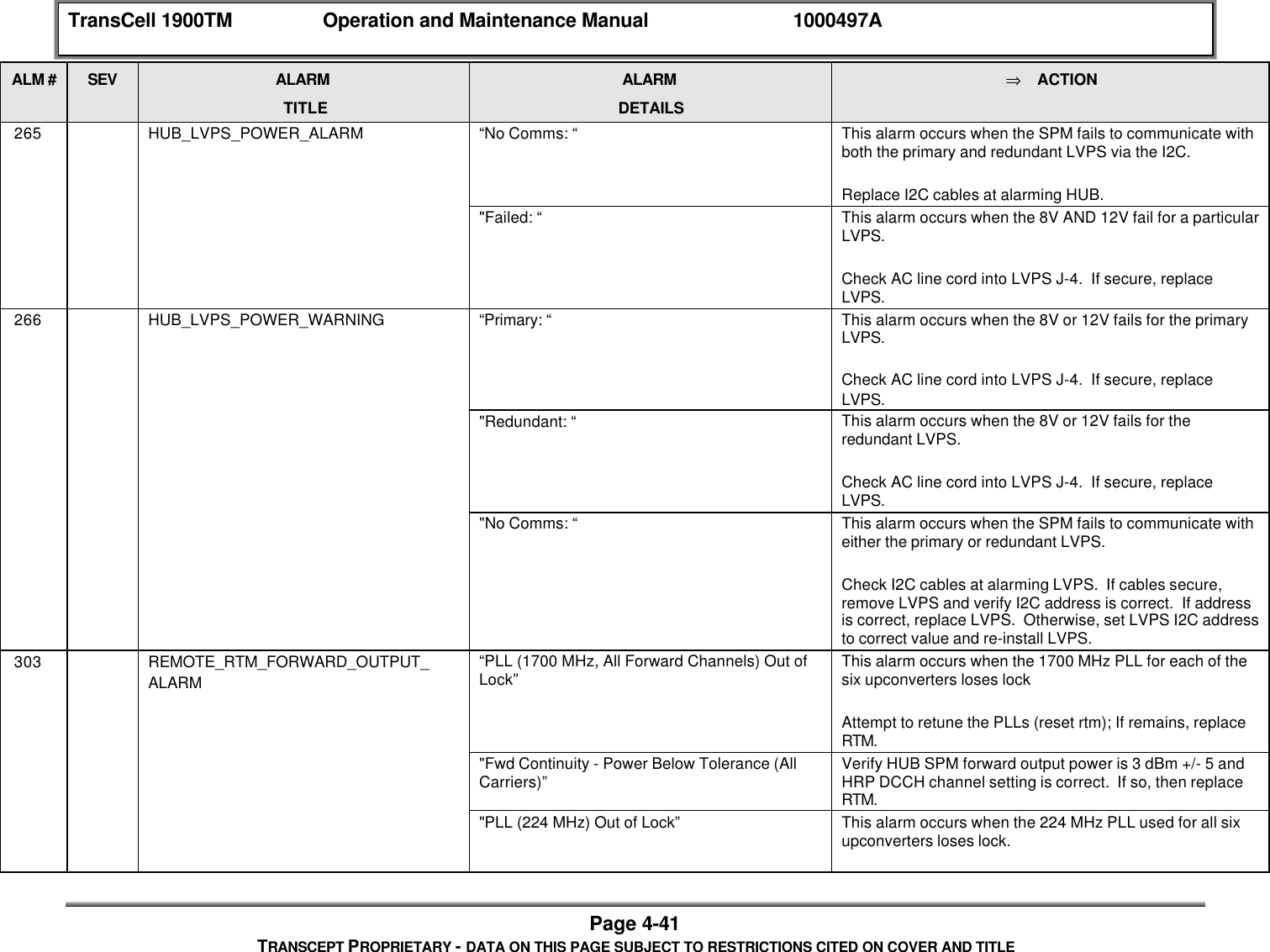 TransCell 1900TM Operation and Maintenance Manual 1000497APage 4-41TRANSCEPT PROPRIETARY - DATA ON THIS PAGE SUBJECT TO RESTRICTIONS CITED ON COVER AND TITLEALM # SEV ALARMTITLEALARMDETAILS⇒ ACTION 265 HUB_LVPS_POWER_ALARM “No Comms: “ This alarm occurs when the SPM fails to communicate withboth the primary and redundant LVPS via the I2C.Replace I2C cables at alarming HUB."Failed: “ This alarm occurs when the 8V AND 12V fail for a particularLVPS.Check AC line cord into LVPS J-4. If secure, replaceLVPS. 266 HUB_LVPS_POWER_WARNING “Primary: “ This alarm occurs when the 8V or 12V fails for the primaryLVPS.Check AC line cord into LVPS J-4. If secure, replaceLVPS."Redundant: “ This alarm occurs when the 8V or 12V fails for theredundant LVPS.Check AC line cord into LVPS J-4. If secure, replaceLVPS."No Comms: “ This alarm occurs when the SPM fails to communicate witheither the primary or redundant LVPS.Check I2C cables at alarming LVPS. If cables secure,remove LVPS and verify I2C address is correct. If addressis correct, replace LVPS. Otherwise, set LVPS I2C addressto correct value and re-install LVPS. 303 REMOTE_RTM_FORWARD_OUTPUT_ALARM“PLL (1700 MHz, All Forward Channels) Out ofLock” This alarm occurs when the 1700 MHz PLL for each of thesix upconverters loses lockAttempt to retune the PLLs (reset rtm); If remains, replaceRTM."Fwd Continuity - Power Below Tolerance (AllCarriers)” Verify HUB SPM forward output power is 3 dBm +/- 5 andHRP DCCH channel setting is correct. If so, then replaceRTM."PLL (224 MHz) Out of Lock” This alarm occurs when the 224 MHz PLL used for all sixupconverters loses lock.