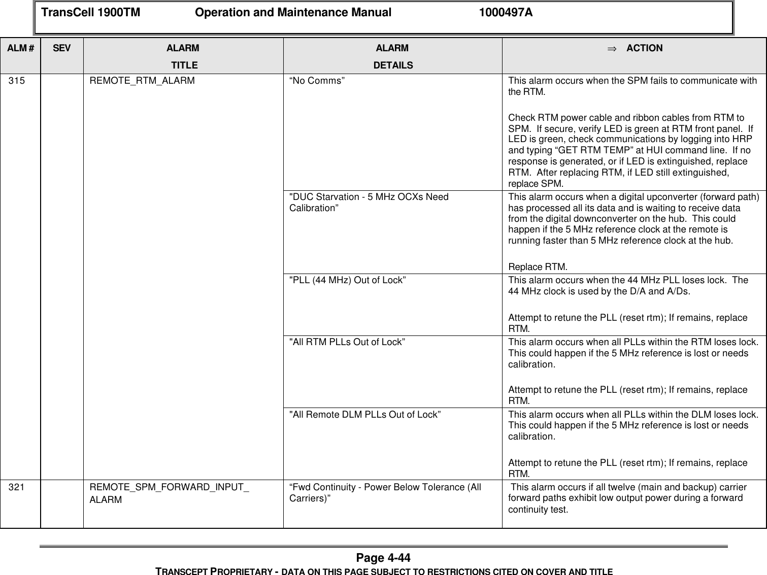 TransCell 1900TM Operation and Maintenance Manual 1000497APage 4-44TRANSCEPT PROPRIETARY - DATA ON THIS PAGE SUBJECT TO RESTRICTIONS CITED ON COVER AND TITLEALM # SEV ALARMTITLEALARMDETAILS⇒ ACTION 315 REMOTE_RTM_ALARM “No Comms” This alarm occurs when the SPM fails to communicate withthe RTM.Check RTM power cable and ribbon cables from RTM toSPM. If secure, verify LED is green at RTM front panel. IfLED is green, check communications by logging into HRPand typing “GET RTM TEMP” at HUI command line. If noresponse is generated, or if LED is extinguished, replaceRTM. After replacing RTM, if LED still extinguished,replace SPM."DUC Starvation - 5 MHz OCXs NeedCalibration” This alarm occurs when a digital upconverter (forward path)has processed all its data and is waiting to receive datafrom the digital downconverter on the hub. This couldhappen if the 5 MHz reference clock at the remote isrunning faster than 5 MHz reference clock at the hub.Replace RTM."PLL (44 MHz) Out of Lock” This alarm occurs when the 44 MHz PLL loses lock. The44 MHz clock is used by the D/A and A/Ds.Attempt to retune the PLL (reset rtm); If remains, replaceRTM."All RTM PLLs Out of Lock” This alarm occurs when all PLLs within the RTM loses lock.This could happen if the 5 MHz reference is lost or needscalibration.Attempt to retune the PLL (reset rtm); If remains, replaceRTM."All Remote DLM PLLs Out of Lock” This alarm occurs when all PLLs within the DLM loses lock.This could happen if the 5 MHz reference is lost or needscalibration.Attempt to retune the PLL (reset rtm); If remains, replaceRTM. 321 REMOTE_SPM_FORWARD_INPUT_ALARM“Fwd Continuity - Power Below Tolerance (AllCarriers)” This alarm occurs if all twelve (main and backup) carrierforward paths exhibit low output power during a forwardcontinuity test.