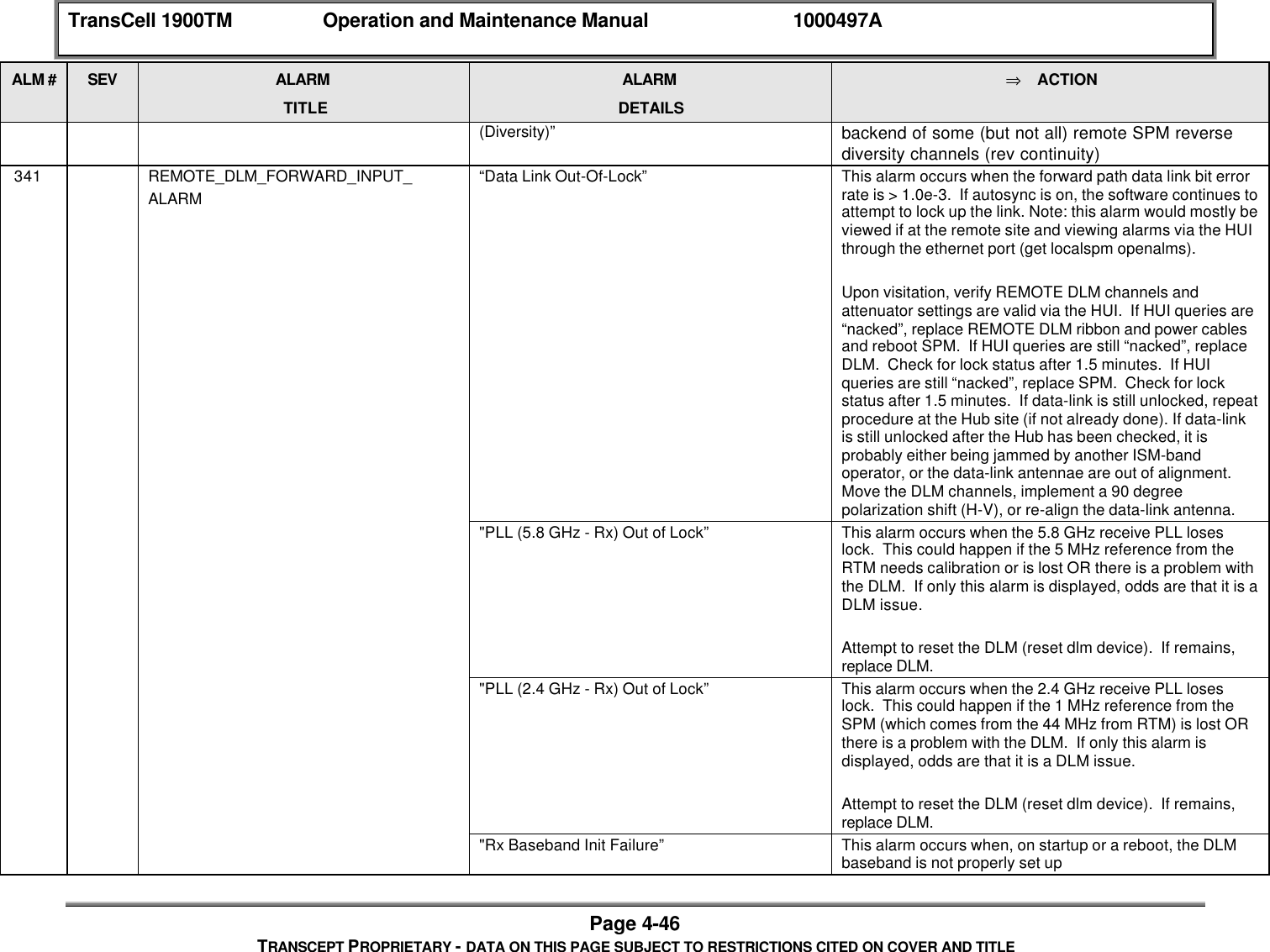 TransCell 1900TM Operation and Maintenance Manual 1000497APage 4-46TRANSCEPT PROPRIETARY - DATA ON THIS PAGE SUBJECT TO RESTRICTIONS CITED ON COVER AND TITLEALM # SEV ALARMTITLEALARMDETAILS⇒ ACTION(Diversity)” backend of some (but not all) remote SPM reversediversity channels (rev continuity) 341 REMOTE_DLM_FORWARD_INPUT_ALARM“Data Link Out-Of-Lock” This alarm occurs when the forward path data link bit errorrate is > 1.0e-3. If autosync is on, the software continues toattempt to lock up the link. Note: this alarm would mostly beviewed if at the remote site and viewing alarms via the HUIthrough the ethernet port (get localspm openalms).Upon visitation, verify REMOTE DLM channels andattenuator settings are valid via the HUI. If HUI queries are“nacked”, replace REMOTE DLM ribbon and power cablesand reboot SPM. If HUI queries are still “nacked”, replaceDLM. Check for lock status after 1.5 minutes. If HUIqueries are still “nacked”, replace SPM. Check for lockstatus after 1.5 minutes. If data-link is still unlocked, repeatprocedure at the Hub site (if not already done). If data-linkis still unlocked after the Hub has been checked, it isprobably either being jammed by another ISM-bandoperator, or the data-link antennae are out of alignment.Move the DLM channels, implement a 90 degreepolarization shift (H-V), or re-align the data-link antenna."PLL (5.8 GHz - Rx) Out of Lock” This alarm occurs when the 5.8 GHz receive PLL loseslock. This could happen if the 5 MHz reference from theRTM needs calibration or is lost OR there is a problem withthe DLM. If only this alarm is displayed, odds are that it is aDLM issue.Attempt to reset the DLM (reset dlm device). If remains,replace DLM."PLL (2.4 GHz - Rx) Out of Lock” This alarm occurs when the 2.4 GHz receive PLL loseslock. This could happen if the 1 MHz reference from theSPM (which comes from the 44 MHz from RTM) is lost ORthere is a problem with the DLM. If only this alarm isdisplayed, odds are that it is a DLM issue.Attempt to reset the DLM (reset dlm device). If remains,replace DLM."Rx Baseband Init Failure” This alarm occurs when, on startup or a reboot, the DLMbaseband is not properly set up