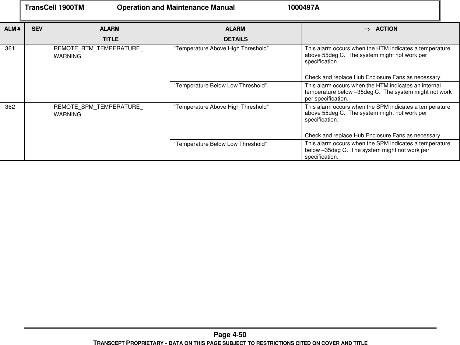 TransCell 1900TM Operation and Maintenance Manual 1000497APage 4-50TRANSCEPT PROPRIETARY - DATA ON THIS PAGE SUBJECT TO RESTRICTIONS CITED ON COVER AND TITLEALM # SEV ALARMTITLEALARMDETAILS⇒ ACTION 361 REMOTE_RTM_TEMPERATURE_WARNING“Temperature Above High Threshold” This alarm occurs when the HTM indicates a temperatureabove 55deg C. The system might not work perspecification.Check and replace Hub Enclosure Fans as necessary."Temperature Below Low Threshold” This alarm occurs when the HTM indicates an internaltemperature below –35deg C. The system might not workper specification. 362 REMOTE_SPM_TEMPERATURE_WARNING“Temperature Above High Threshold” This alarm occurs when the SPM indicates a temperatureabove 55deg C. The system might not work perspecification.Check and replace Hub Enclosure Fans as necessary."Temperature Below Low Threshold” This alarm occurs when the SPM indicates a temperaturebelow –35deg C. The system might not work perspecification.