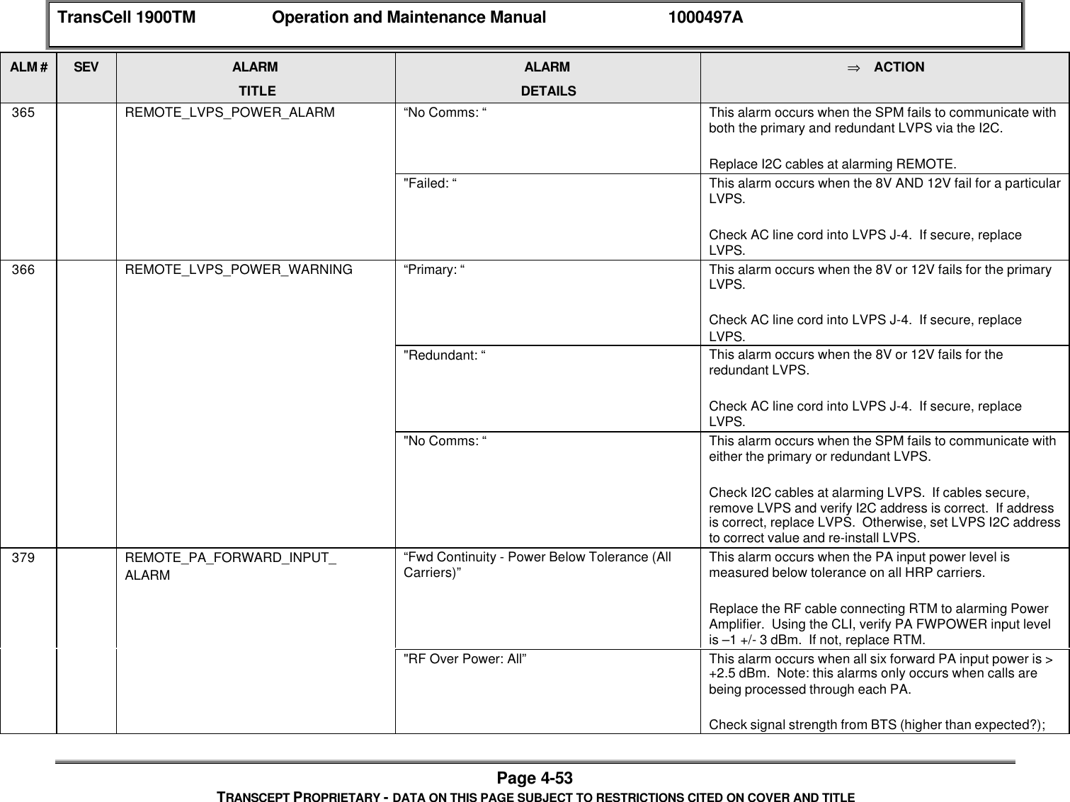 TransCell 1900TM Operation and Maintenance Manual 1000497APage 4-53TRANSCEPT PROPRIETARY - DATA ON THIS PAGE SUBJECT TO RESTRICTIONS CITED ON COVER AND TITLEALM # SEV ALARMTITLEALARMDETAILS⇒ ACTION 365 REMOTE_LVPS_POWER_ALARM “No Comms: “ This alarm occurs when the SPM fails to communicate withboth the primary and redundant LVPS via the I2C.Replace I2C cables at alarming REMOTE."Failed: “ This alarm occurs when the 8V AND 12V fail for a particularLVPS.Check AC line cord into LVPS J-4. If secure, replaceLVPS. 366 REMOTE_LVPS_POWER_WARNING “Primary: “ This alarm occurs when the 8V or 12V fails for the primaryLVPS.Check AC line cord into LVPS J-4. If secure, replaceLVPS."Redundant: “ This alarm occurs when the 8V or 12V fails for theredundant LVPS.Check AC line cord into LVPS J-4. If secure, replaceLVPS."No Comms: “ This alarm occurs when the SPM fails to communicate witheither the primary or redundant LVPS.Check I2C cables at alarming LVPS. If cables secure,remove LVPS and verify I2C address is correct. If addressis correct, replace LVPS. Otherwise, set LVPS I2C addressto correct value and re-install LVPS. 379 REMOTE_PA_FORWARD_INPUT_ALARM“Fwd Continuity - Power Below Tolerance (AllCarriers)” This alarm occurs when the PA input power level ismeasured below tolerance on all HRP carriers.Replace the RF cable connecting RTM to alarming PowerAmplifier. Using the CLI, verify PA FWPOWER input levelis –1 +/- 3 dBm. If not, replace RTM."RF Over Power: All” This alarm occurs when all six forward PA input power is >+2.5 dBm. Note: this alarms only occurs when calls arebeing processed through each PA.Check signal strength from BTS (higher than expected?);