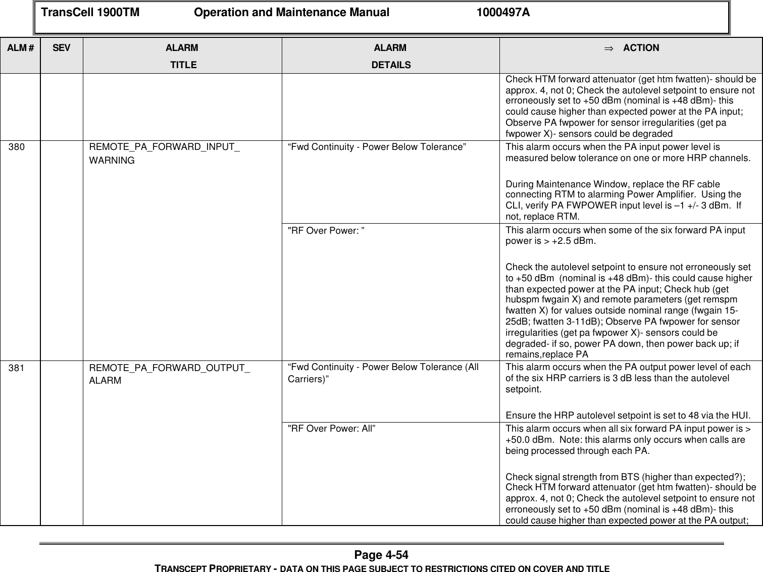 TransCell 1900TM Operation and Maintenance Manual 1000497APage 4-54TRANSCEPT PROPRIETARY - DATA ON THIS PAGE SUBJECT TO RESTRICTIONS CITED ON COVER AND TITLEALM # SEV ALARMTITLEALARMDETAILS⇒ ACTIONCheck HTM forward attenuator (get htm fwatten)- should beapprox. 4, not 0; Check the autolevel setpoint to ensure noterroneously set to +50 dBm (nominal is +48 dBm)- thiscould cause higher than expected power at the PA input;Observe PA fwpower for sensor irregularities (get pafwpower X)- sensors could be degraded 380 REMOTE_PA_FORWARD_INPUT_WARNING“Fwd Continuity - Power Below Tolerance” This alarm occurs when the PA input power level ismeasured below tolerance on one or more HRP channels.During Maintenance Window, replace the RF cableconnecting RTM to alarming Power Amplifier. Using theCLI, verify PA FWPOWER input level is –1 +/- 3 dBm. Ifnot, replace RTM."RF Over Power: ” This alarm occurs when some of the six forward PA inputpower is > +2.5 dBm.Check the autolevel setpoint to ensure not erroneously setto +50 dBm (nominal is +48 dBm)- this could cause higherthan expected power at the PA input; Check hub (gethubspm fwgain X) and remote parameters (get remspmfwatten X) for values outside nominal range (fwgain 15-25dB; fwatten 3-11dB); Observe PA fwpower for sensorirregularities (get pa fwpower X)- sensors could bedegraded- if so, power PA down, then power back up; ifremains,replace PA 381 REMOTE_PA_FORWARD_OUTPUT_ALARM“Fwd Continuity - Power Below Tolerance (AllCarriers)”This alarm occurs when the PA output power level of eachof the six HRP carriers is 3 dB less than the autolevelsetpoint.Ensure the HRP autolevel setpoint is set to 48 via the HUI."RF Over Power: All” This alarm occurs when all six forward PA input power is >+50.0 dBm. Note: this alarms only occurs when calls arebeing processed through each PA.Check signal strength from BTS (higher than expected?);Check HTM forward attenuator (get htm fwatten)- should beapprox. 4, not 0; Check the autolevel setpoint to ensure noterroneously set to +50 dBm (nominal is +48 dBm)- thiscould cause higher than expected power at the PA output;