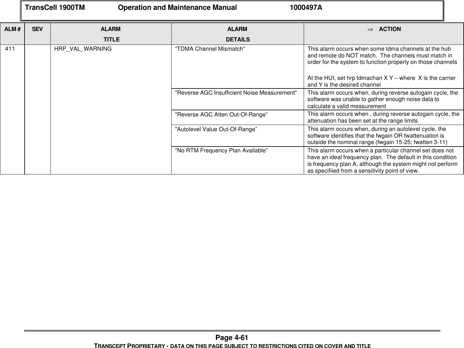 TransCell 1900TM Operation and Maintenance Manual 1000497APage 4-61TRANSCEPT PROPRIETARY - DATA ON THIS PAGE SUBJECT TO RESTRICTIONS CITED ON COVER AND TITLEALM # SEV ALARMTITLEALARMDETAILS⇒ ACTION 411 HRP_VAL_WARNING “TDMA Channel Mismatch” This alarm occurs when some tdma channels at the huband remote do NOT match. The channels must match inorder for the system to function properly on those channelsAt the HUI, set hrp tdmachan X Y – where X is the carrierand Y is the desired channel"Reverse AGC Insufficient Noise Measurement" This alarm occurs when, during reverse autogain cycle, thesoftware was unable to gather enough noise data tocalculate a valid measurement"Reverse AGC Atten Out-Of-Range” This alarm occurs when , during reverse autogain cycle, theattenuation has been set at the range limits"Autolevel Value Out-Of-Range” This alarm occurs when, during an autolevel cycle, thesoftware identifies that the fwgain OR fwattenuation isoutside the nominal range (fwgain 15-25; fwatten 3-11)"No RTM Frequency Plan Available” This alarm occurs when a particular channel set does nothave an ideal frequency plan. The default in this conditionis frequency plan A, although the system might not performas specifiied from a sensitivity point of view.