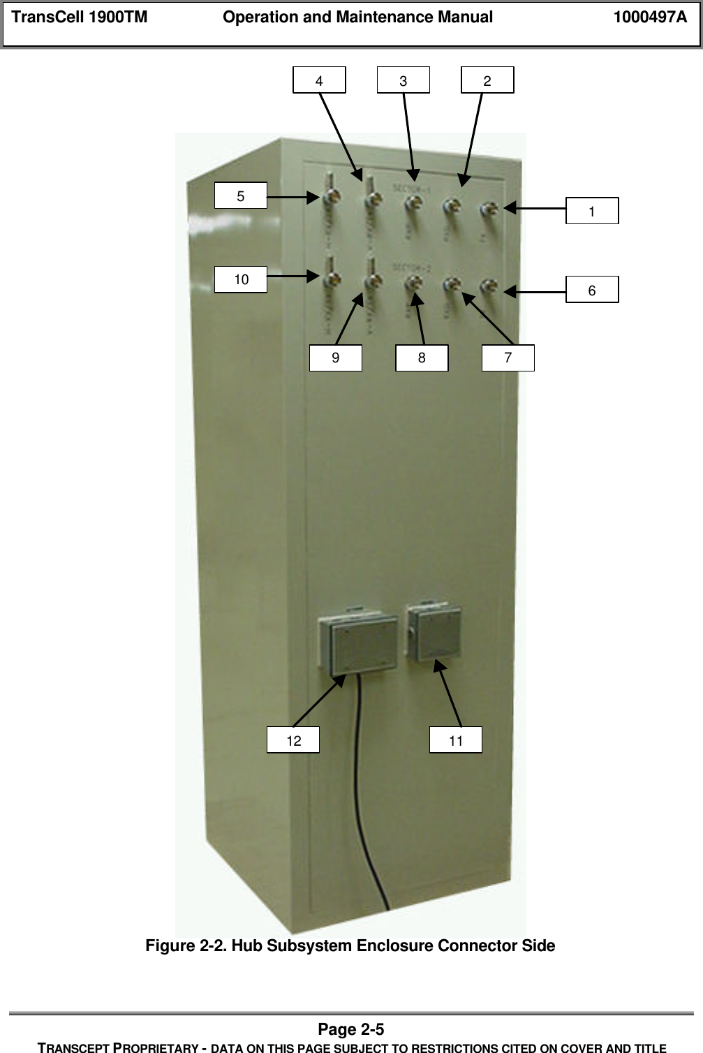 TransCell 1900TM Operation and Maintenance Manual 1000497APage 2-5TRANSCEPT PROPRIETARY - DATA ON THIS PAGE SUBJECT TO RESTRICTIONS CITED ON COVER AND TITLEFigure 2-2. Hub Subsystem Enclosure Connector Side164327891051112