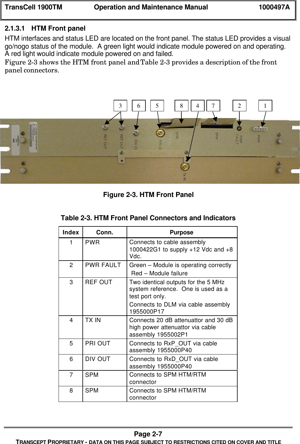 TransCell 1900TM Operation and Maintenance Manual 1000497APage 2-7TRANSCEPT PROPRIETARY - DATA ON THIS PAGE SUBJECT TO RESTRICTIONS CITED ON COVER AND TITLE2.1.3.1 HTM Front panelHTM interfaces and status LED are located on the front panel. The status LED provides a visualgo/nogo status of the module. A green light would indicate module powered on and operating.A red light would indicate module powered on and failed.Figure 2-3 shows the HTM front panel and Table 2-3 provides a description of the frontpanel connectors.Figure 2-3. HTM Front PanelTable 2-3. HTM Front Panel Connectors and IndicatorsIndex Conn. Purpose1PWR Connects to cable assembly1000422G1 to supply +12 Vdc and +8Vdc.2PWR FAULT Green – Module is operating correctly Red – Module failure3REF OUT Two identical outputs for the 5 MHzsystem reference. One is used as atest port only.Connects to DLM via cable assembly1955000P174TX IN Connects 20 dB attenuattor and 30 dBhigh power attenuattor via cableassembly 1955002P15PRI OUT Connects to RxP_OUT via cableassembly 1955000P406DIV OUT Connects to RxD_OUT via cableassembly 1955000P407SPM Connects to SPM HTM/RTMconnector8SPM Connects to SPM HTM/RTMconnector1275 863 4