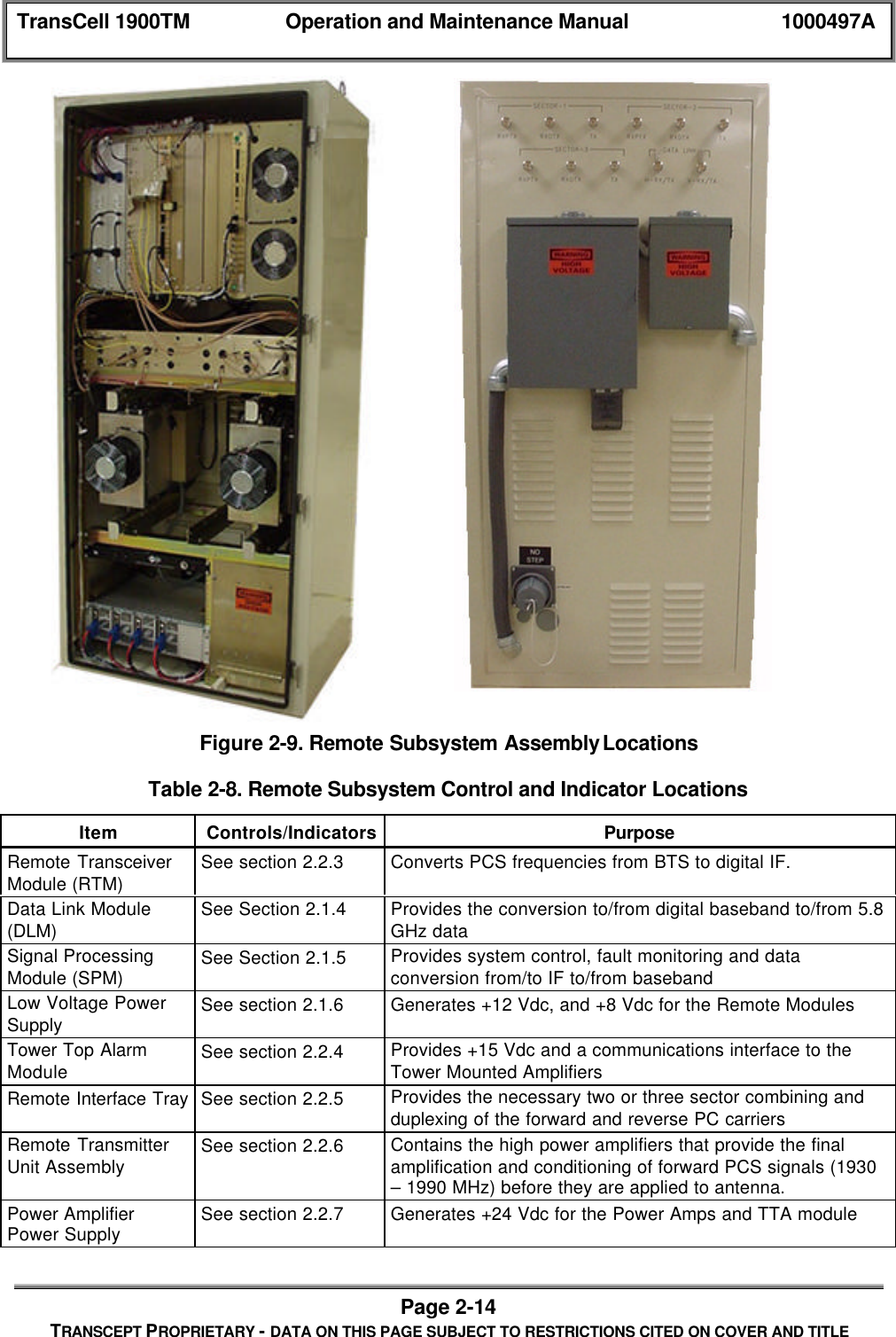TransCell 1900TM Operation and Maintenance Manual 1000497APage 2-14TRANSCEPT PROPRIETARY - DATA ON THIS PAGE SUBJECT TO RESTRICTIONS CITED ON COVER AND TITLEFigure 2-9. Remote Subsystem Assembly LocationsTable 2-8. Remote Subsystem Control and Indicator LocationsItem Controls/Indicators PurposeRemote TransceiverModule (RTM) See section 2.2.3 Converts PCS frequencies from BTS to digital IF.Data Link Module(DLM) See Section 2.1.4 Provides the conversion to/from digital baseband to/from 5.8GHz dataSignal ProcessingModule (SPM) See Section 2.1.5 Provides system control, fault monitoring and dataconversion from/to IF to/from basebandLow Voltage PowerSupply See section 2.1.6 Generates +12 Vdc, and +8 Vdc for the Remote ModulesTower Top AlarmModule See section 2.2.4 Provides +15 Vdc and a communications interface to theTower Mounted AmplifiersRemote Interface Tray See section 2.2.5 Provides the necessary two or three sector combining andduplexing of the forward and reverse PC carriersRemote TransmitterUnit Assembly See section 2.2.6 Contains the high power amplifiers that provide the finalamplification and conditioning of forward PCS signals (1930– 1990 MHz) before they are applied to antenna.Power AmplifierPower Supply See section 2.2.7 Generates +24 Vdc for the Power Amps and TTA module
