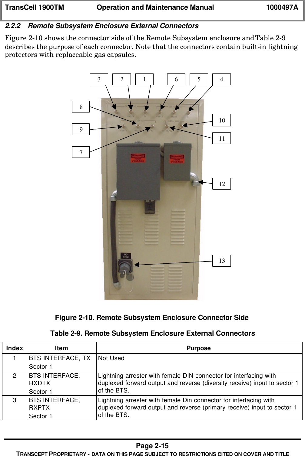TransCell 1900TM Operation and Maintenance Manual 1000497APage 2-15TRANSCEPT PROPRIETARY - DATA ON THIS PAGE SUBJECT TO RESTRICTIONS CITED ON COVER AND TITLE2.2.2 Remote Subsystem Enclosure External ConnectorsFigure 2-10 shows the connector side of the Remote Subsystem enclosure and Table 2-9describes the purpose of each connector. Note that the connectors contain built-in lightningprotectors with replaceable gas capsules.Figure 2-10. Remote Subsystem Enclosure Connector SideTable 2-9. Remote Subsystem Enclosure External ConnectorsIndex Item Purpose1BTS INTERFACE, TXSector 1Not Used2BTS INTERFACE,RXDTXSector 1Lightning arrester with female DIN connector for interfacing withduplexed forward output and reverse (diversity receive) input to sector 1of the BTS.3BTS INTERFACE,RXPTXSector 1Lightning arrester with female Din connector for interfacing withduplexed forward output and reverse (primary receive) input to sector 1of the BTS.10978321465111213