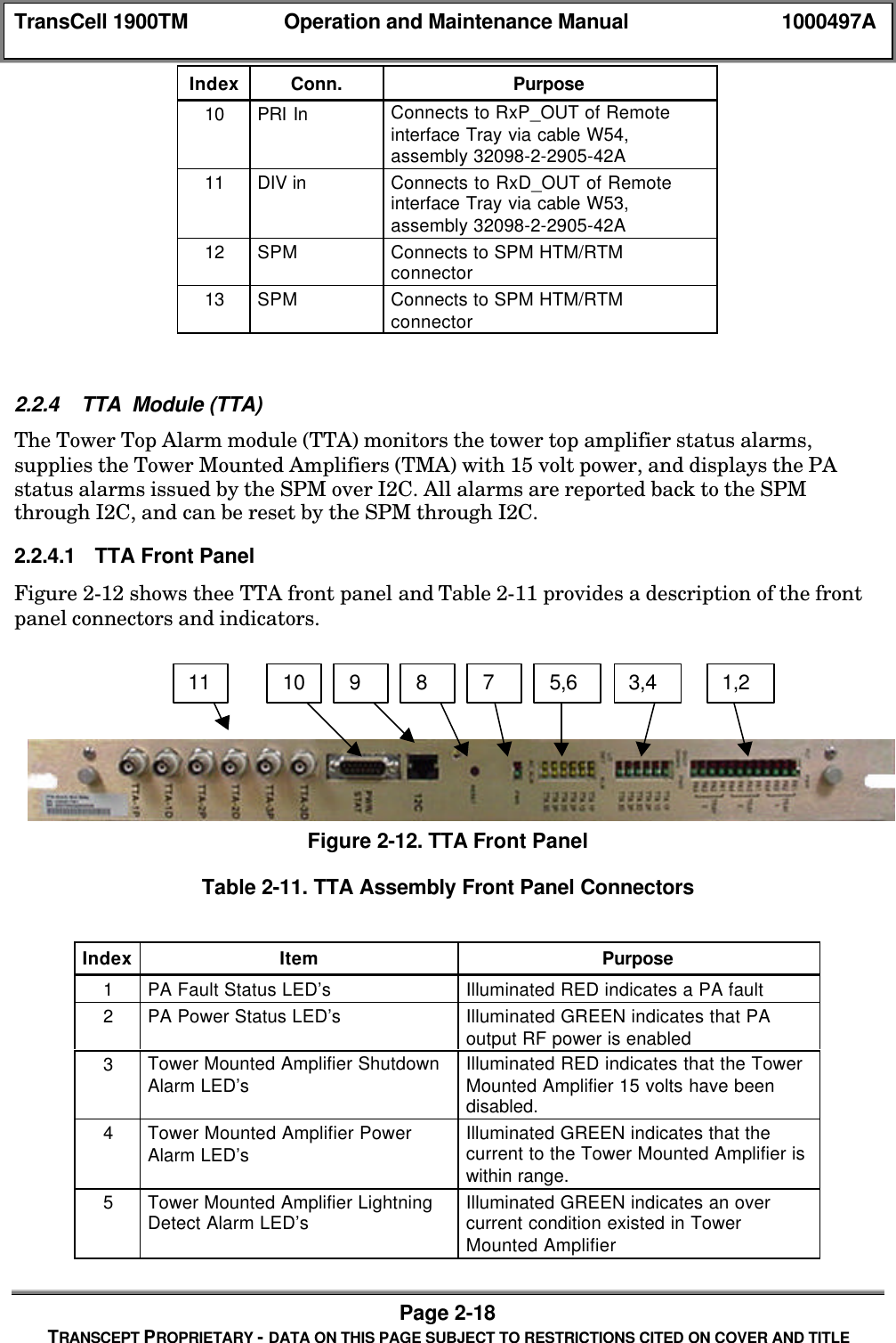TransCell 1900TM Operation and Maintenance Manual 1000497APage 2-18TRANSCEPT PROPRIETARY - DATA ON THIS PAGE SUBJECT TO RESTRICTIONS CITED ON COVER AND TITLEIndex Conn. Purpose10 PRI In Connects to RxP_OUT of Remoteinterface Tray via cable W54,assembly 32098-2-2905-42A11 DIV in Connects to RxD_OUT of Remoteinterface Tray via cable W53,assembly 32098-2-2905-42A12 SPM Connects to SPM HTM/RTMconnector13 SPM Connects to SPM HTM/RTMconnector2.2.4 TTA Module (TTA)The Tower Top Alarm module (TTA) monitors the tower top amplifier status alarms,supplies the Tower Mounted Amplifiers (TMA) with 15 volt power, and displays the PAstatus alarms issued by the SPM over I2C. All alarms are reported back to the SPMthrough I2C, and can be reset by the SPM through I2C.2.2.4.1 TTA Front PanelFigure 2-12 shows thee TTA front panel and Table 2-11 provides a description of the frontpanel connectors and indicators.Figure 2-12. TTA Front PanelTable 2-11. TTA Assembly Front Panel ConnectorsIndex Item Purpose1PA Fault Status LED’s Illuminated RED indicates a PA fault2PA Power Status LED’s Illuminated GREEN indicates that PAoutput RF power is enabled3Tower Mounted Amplifier ShutdownAlarm LED’s Illuminated RED indicates that the TowerMounted Amplifier 15 volts have beendisabled.4Tower Mounted Amplifier PowerAlarm LED’s Illuminated GREEN indicates that thecurrent to the Tower Mounted Amplifier iswithin range.5Tower Mounted Amplifier LightningDetect Alarm LED’s Illuminated GREEN indicates an overcurrent condition existed in TowerMounted Amplifier1,23,45,67891011