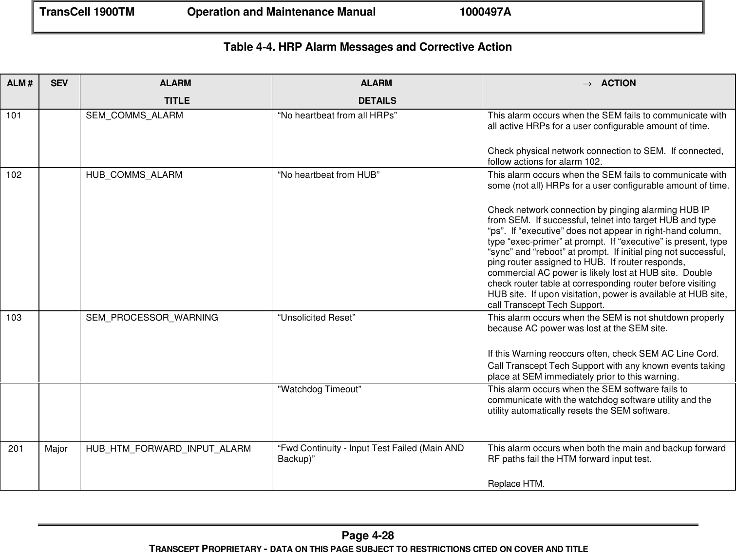 TransCell 1900TM Operation and Maintenance Manual 1000497APage 4-28TRANSCEPT PROPRIETARY - DATA ON THIS PAGE SUBJECT TO RESTRICTIONS CITED ON COVER AND TITLETable 4-4. HRP Alarm Messages and Corrective ActionALM # SEV ALARMTITLEALARMDETAILS⇒ ACTION101 SEM_COMMS_ALARM “No heartbeat from all HRPs” This alarm occurs when the SEM fails to communicate withall active HRPs for a user configurable amount of time.Check physical network connection to SEM. If connected,follow actions for alarm 102.102 HUB_COMMS_ALARM “No heartbeat from HUB” This alarm occurs when the SEM fails to communicate withsome (not all) HRPs for a user configurable amount of time.Check network connection by pinging alarming HUB IPfrom SEM. If successful, telnet into target HUB and type“ps”. If “executive” does not appear in right-hand column,type “exec-primer” at prompt. If “executive” is present, type“sync” and “reboot” at prompt. If initial ping not successful,ping router assigned to HUB. If router responds,commercial AC power is likely lost at HUB site. Doublecheck router table at corresponding router before visitingHUB site. If upon visitation, power is available at HUB site,call Transcept Tech Support.103 SEM_PROCESSOR_WARNING “Unsolicited Reset” This alarm occurs when the SEM is not shutdown properlybecause AC power was lost at the SEM site.If this Warning reoccurs often, check SEM AC Line Cord.Call Transcept Tech Support with any known events takingplace at SEM immediately prior to this warning."Watchdog Timeout” This alarm occurs when the SEM software fails tocommunicate with the watchdog software utility and theutility automatically resets the SEM software. 201 Major HUB_HTM_FORWARD_INPUT_ALARM “Fwd Continuity - Input Test Failed (Main ANDBackup)” This alarm occurs when both the main and backup forwardRF paths fail the HTM forward input test.Replace HTM.