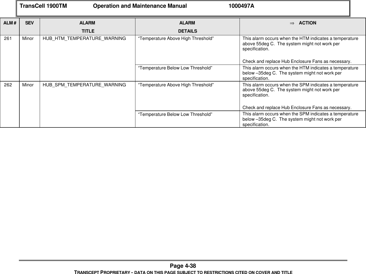 TransCell 1900TM Operation and Maintenance Manual 1000497APage 4-38TRANSCEPT PROPRIETARY - DATA ON THIS PAGE SUBJECT TO RESTRICTIONS CITED ON COVER AND TITLEALM # SEV ALARMTITLEALARMDETAILS⇒ ACTION 261 Minor HUB_HTM_TEMPERATURE_WARNING “Temperature Above High Threshold” This alarm occurs when the HTM indicates a temperatureabove 55deg C. The system might not work perspecification.Check and replace Hub Enclosure Fans as necessary.“Temperature Below Low Threshold” This alarm occurs when the HTM indicates a temperaturebelow –35deg C. The system might not work perspecification. 262 Minor HUB_SPM_TEMPERATURE_WARNING “Temperature Above High Threshold” This alarm occurs when the SPM indicates a temperatureabove 55deg C. The system might not work perspecification.Check and replace Hub Enclosure Fans as necessary.“Temperature Below Low Threshold” This alarm occurs when the SPM indicates a temperaturebelow –35deg C. The system might not work perspecification.