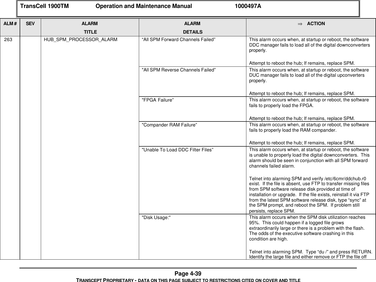 TransCell 1900TM Operation and Maintenance Manual 1000497APage 4-39TRANSCEPT PROPRIETARY - DATA ON THIS PAGE SUBJECT TO RESTRICTIONS CITED ON COVER AND TITLEALM # SEV ALARMTITLEALARMDETAILS⇒ ACTION 263 HUB_SPM_PROCESSOR_ALARM “All SPM Forward Channels Failed” This alarm occurs when, at startup or reboot, the softwareDDC manager fails to load all of the digital downconvertersproperly.Attempt to reboot the hub; If remains, replace SPM."All SPM Reverse Channels Failed” This alarm occurs when, at startup or reboot, the softwareDUC manager fails to load all of the digital upconvertersproperly.Attempt to reboot the hub; If remains, replace SPM."FPGA Failure” This alarm occurs when, at startup or reboot, the softwarefails to properly load the FPGA.Attempt to reboot the hub; If remains, replace SPM."Compander RAM Failure” This alarm occurs when, at startup or reboot, the softwarefails to properly load the RAM compander.Attempt to reboot the hub; If remains, replace SPM."Unable To Load DDC Filter Files” This alarm occurs when, at startup or reboot, the softwareis unable to properly load the digital downconverters. Thisalarm should be seen in conjunction with all SPM forwardchannels failed alarm.Telnet into alarming SPM and verify /etc/6cmr/ddchub.r0exist. If the file is absent, use FTP to transfer missing filesfrom SPM software release disk provided at time ofinstallation or upgrade. If the file exists, reinstall it via FTPfrom the latest SPM software release disk, type “sync” atthe SPM prompt, and reboot the SPM. If problem stillpersists, replace SPM."Disk Usage:" This alarm occurs when the SPM disk utilization reaches95%. This could happen if a logged file growsextraordinarily large or there is a problem with the flash.The odds of the executive software crashing in thiscondition are high.Telnet into alarming SPM. Type “du /” and press RETURN.Identify the large file and either remove or FTP the file off