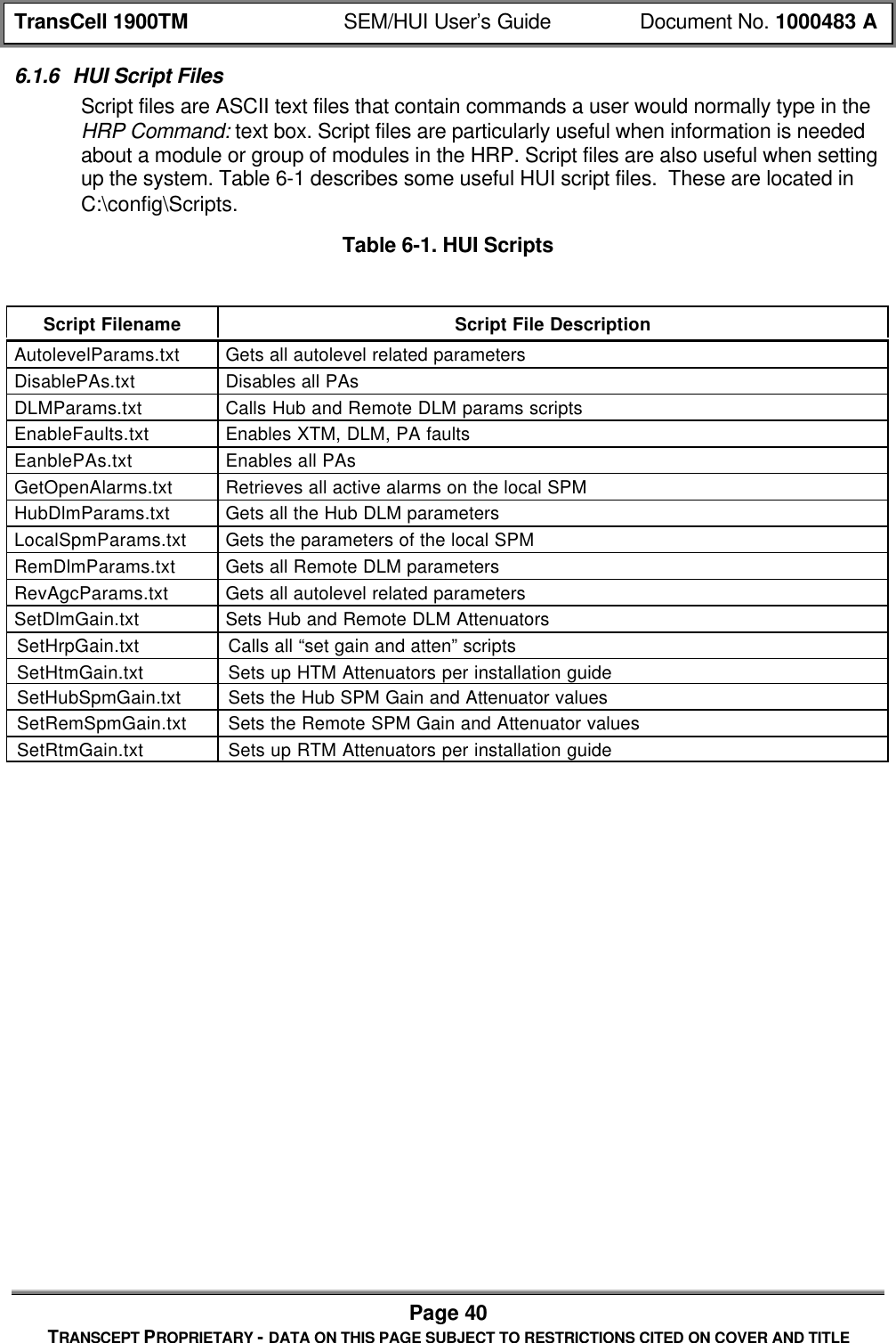 TransCell 1900TM SEM/HUI User’s Guide Document No. 1000483 APage 40TRANSCEPT PROPRIETARY - DATA ON THIS PAGE SUBJECT TO RESTRICTIONS CITED ON COVER AND TITLE6.1.6 HUI Script FilesScript files are ASCII text files that contain commands a user would normally type in theHRP Command: text box. Script files are particularly useful when information is neededabout a module or group of modules in the HRP. Script files are also useful when settingup the system. Table 6-1 describes some useful HUI script files. These are located inC:\config\Scripts.Table 6-1. HUI ScriptsScript Filename Script File DescriptionAutolevelParams.txt Gets all autolevel related parametersDisablePAs.txt Disables all PAsDLMParams.txt Calls Hub and Remote DLM params scriptsEnableFaults.txt Enables XTM, DLM, PA faultsEanblePAs.txt Enables all PAsGetOpenAlarms.txt Retrieves all active alarms on the local SPMHubDlmParams.txt Gets all the Hub DLM parametersLocalSpmParams.txt Gets the parameters of the local SPMRemDlmParams.txt Gets all Remote DLM parametersRevAgcParams.txt Gets all autolevel related parametersSetDlmGain.txt Sets Hub and Remote DLM AttenuatorsSetHrpGain.txt Calls all “set gain and atten” scriptsSetHtmGain.txt Sets up HTM Attenuators per installation guideSetHubSpmGain.txt Sets the Hub SPM Gain and Attenuator valuesSetRemSpmGain.txt Sets the Remote SPM Gain and Attenuator valuesSetRtmGain.txt Sets up RTM Attenuators per installation guide