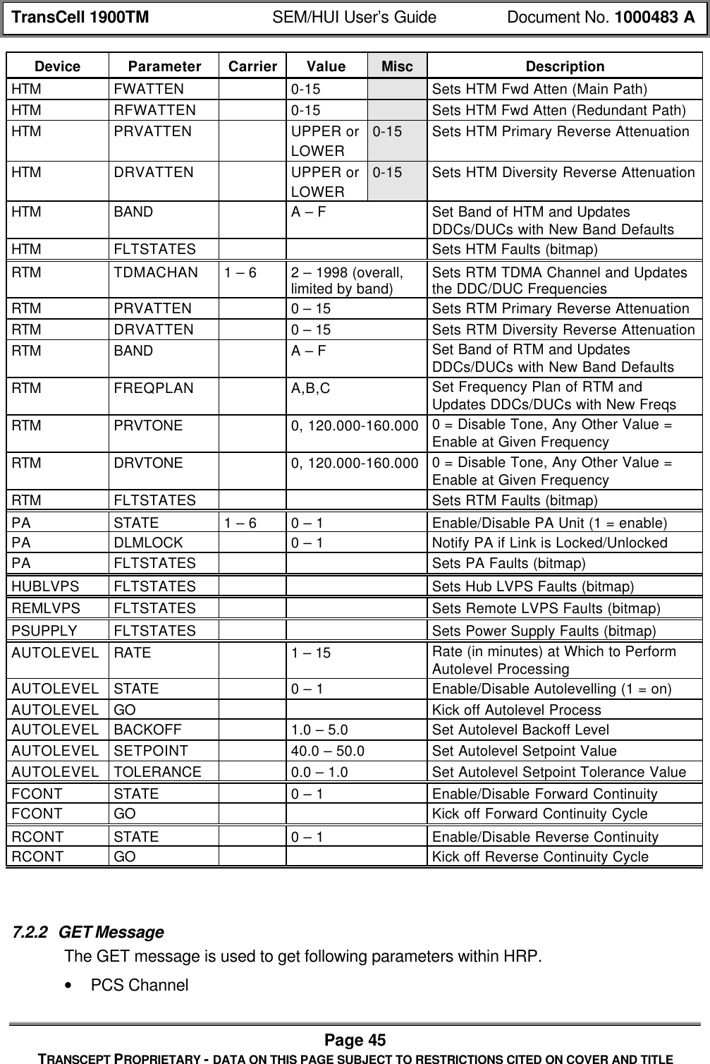 TransCell 1900TM SEM/HUI User’s Guide Document No. 1000483 APage 45TRANSCEPT PROPRIETARY - DATA ON THIS PAGE SUBJECT TO RESTRICTIONS CITED ON COVER AND TITLEDevice Parameter Carrier Value Misc DescriptionHTM FWATTEN 0-15 Sets HTM Fwd Atten (Main Path)HTM RFWATTEN 0-15 Sets HTM Fwd Atten (Redundant Path)HTM PRVATTEN UPPER orLOWER0-15 Sets HTM Primary Reverse AttenuationHTM DRVATTEN UPPER orLOWER0-15 Sets HTM Diversity Reverse AttenuationHTM BAND A – F Set Band of HTM and UpdatesDDCs/DUCs with New Band DefaultsHTM FLTSTATES Sets HTM Faults (bitmap)RTM TDMACHAN 1 – 6 2 – 1998 (overall,limited by band) Sets RTM TDMA Channel and Updatesthe DDC/DUC FrequenciesRTM PRVATTEN 0 – 15 Sets RTM Primary Reverse AttenuationRTM DRVATTEN 0 – 15 Sets RTM Diversity Reverse AttenuationRTM BAND A – F Set Band of RTM and UpdatesDDCs/DUCs with New Band DefaultsRTM FREQPLAN A,B,C Set Frequency Plan of RTM andUpdates DDCs/DUCs with New FreqsRTM PRVTONE 0, 120.000-160.000 0 = Disable Tone, Any Other Value =Enable at Given FrequencyRTM DRVTONE 0, 120.000-160.000 0 = Disable Tone, Any Other Value =Enable at Given FrequencyRTM FLTSTATES Sets RTM Faults (bitmap)PA STATE 1 – 6 0 – 1 Enable/Disable PA Unit (1 = enable)PA DLMLOCK 0 – 1 Notify PA if Link is Locked/UnlockedPA FLTSTATES Sets PA Faults (bitmap)HUBLVPS FLTSTATES Sets Hub LVPS Faults (bitmap)REMLVPS FLTSTATES Sets Remote LVPS Faults (bitmap)PSUPPLY FLTSTATES Sets Power Supply Faults (bitmap)AUTOLEVEL RATE 1 – 15 Rate (in minutes) at Which to PerformAutolevel ProcessingAUTOLEVEL STATE 0 – 1 Enable/Disable Autolevelling (1 = on)AUTOLEVEL GO Kick off Autolevel ProcessAUTOLEVEL BACKOFF 1.0 – 5.0 Set Autolevel Backoff LevelAUTOLEVEL SETPOINT 40.0 – 50.0 Set Autolevel Setpoint ValueAUTOLEVEL TOLERANCE 0.0 – 1.0 Set Autolevel Setpoint Tolerance ValueFCONT STATE 0 – 1 Enable/Disable Forward ContinuityFCONT GO Kick off Forward Continuity CycleRCONT STATE 0 – 1 Enable/Disable Reverse ContinuityRCONT GO Kick off Reverse Continuity Cycle7.2.2 GET MessageThe GET message is used to get following parameters within HRP.• PCS Channel