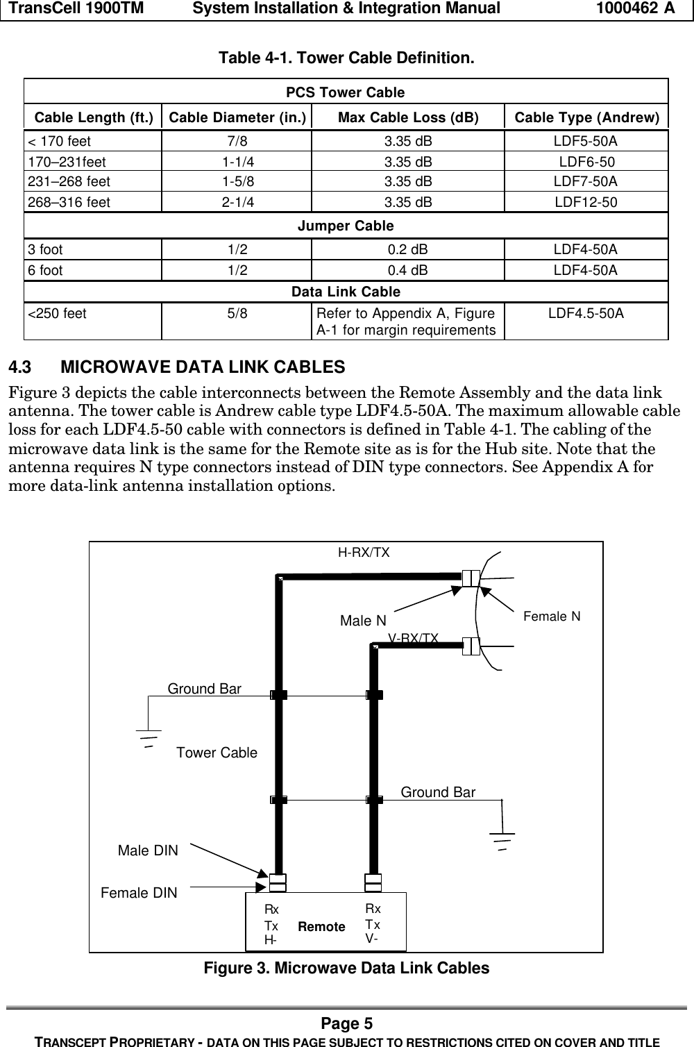 TransCell 1900TM System Installation & Integration Manual 1000462 APage 5TRANSCEPT PROPRIETARY - DATA ON THIS PAGE SUBJECT TO RESTRICTIONS CITED ON COVER AND TITLETable 4-1. Tower Cable Definition.PCS Tower CableCable Length (ft.) Cable Diameter (in.) Max Cable Loss (dB) Cable Type (Andrew)< 170 feet 7/8 3.35 dB LDF5-50A170–231feet 1-1/4 3.35 dB LDF6-50231–268 feet 1-5/8 3.35 dB LDF7-50A268–316 feet 2-1/4 3.35 dB LDF12-50Jumper Cable3 foot 1/2 0.2 dB LDF4-50A6 foot 1/2 0.4 dB LDF4-50AData Link Cable<250 feet 5/8 Refer to Appendix A, FigureA-1 for margin requirements LDF4.5-50A4.3 MICROWAVE DATA LINK CABLESFigure 3 depicts the cable interconnects between the Remote Assembly and the data linkantenna. The tower cable is Andrew cable type LDF4.5-50A. The maximum allowable cableloss for each LDF4.5-50 cable with connectors is defined in Table 4-1. The cabling of themicrowave data link is the same for the Remote site as is for the Hub site. Note that theantenna requires N type connectors instead of DIN type connectors. See Appendix A formore data-link antenna installation options.RemoteTower CableMale DINFemale NMale NH-RX/TXV-RX/TXFemale DINGround BarGround BarH-RxTx V-RxTxFigure 3. Microwave Data Link Cables