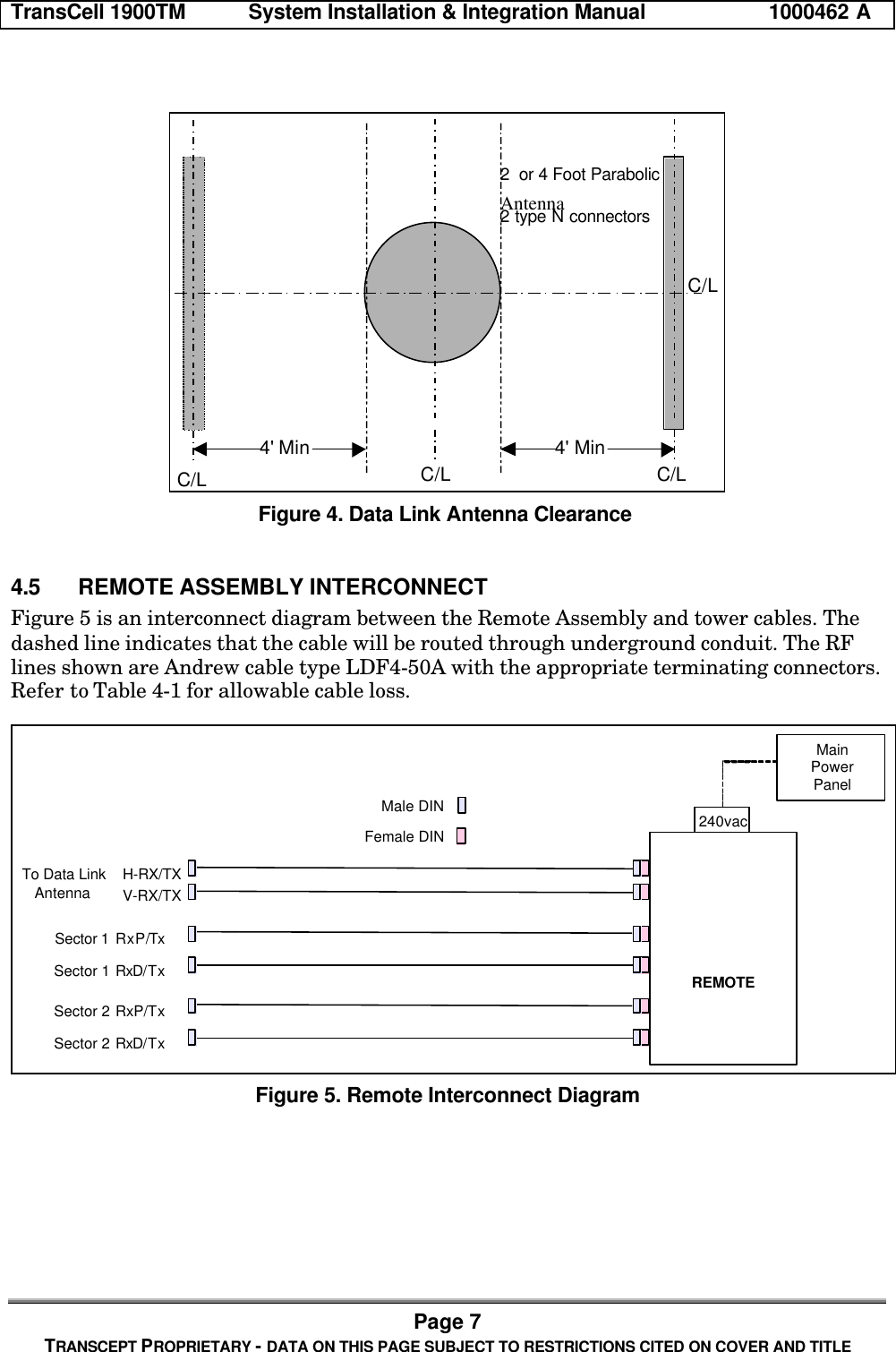 TransCell 1900TM System Installation & Integration Manual 1000462 APage 7TRANSCEPT PROPRIETARY - DATA ON THIS PAGE SUBJECT TO RESTRICTIONS CITED ON COVER AND TITLEC/L C/L C/LC/L2 or 4 Foot ParabolicAntenna2 type N connectors4' Min 4' MinFigure 4. Data Link Antenna Clearance4.5 REMOTE ASSEMBLY INTERCONNECTFigure 5 is an interconnect diagram between the Remote Assembly and tower cables. Thedashed line indicates that the cable will be routed through underground conduit. The RFlines shown are Andrew cable type LDF4-50A with the appropriate terminating connectors.Refer to Table 4-1 for allowable cable loss.Male DINTo Data LinkAntenna Sector 1 RxP/TxSector 1 RxD/TxMainPowerPanel240vacSector 2 RxP/TxSector 2 RxD/TxH-RX/TXV-RX/TXREMOTEFemale DINFigure 5. Remote Interconnect Diagram