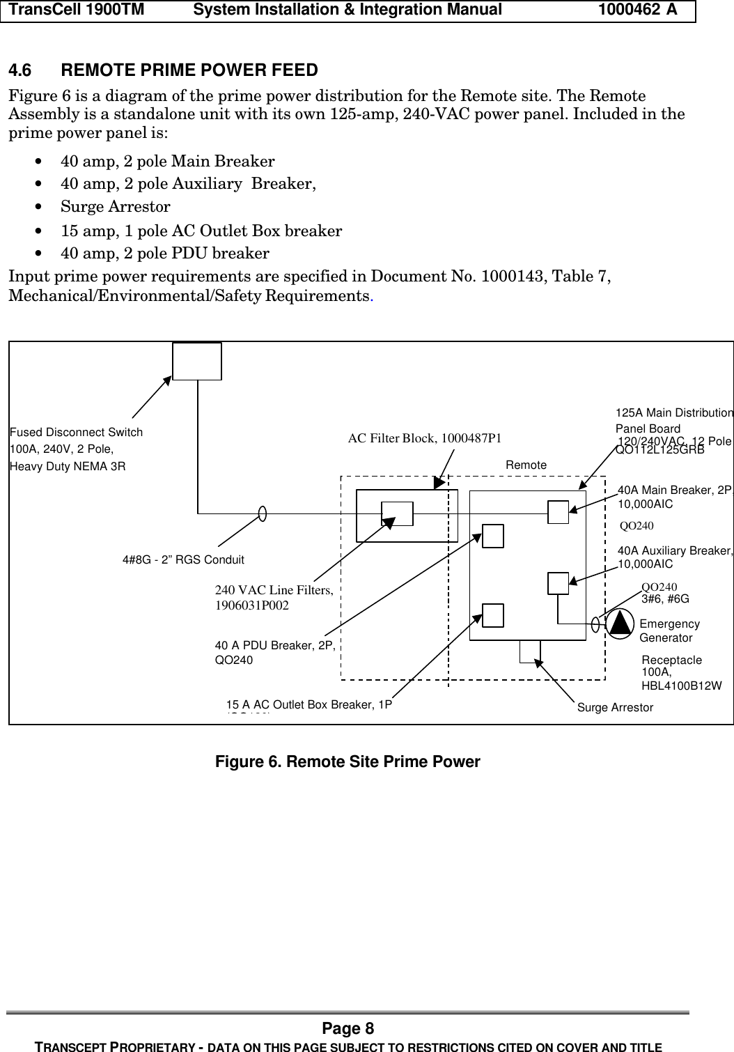 TransCell 1900TM System Installation & Integration Manual 1000462 APage 8TRANSCEPT PROPRIETARY - DATA ON THIS PAGE SUBJECT TO RESTRICTIONS CITED ON COVER AND TITLE4.6 REMOTE PRIME POWER FEEDFigure 6 is a diagram of the prime power distribution for the Remote site. The RemoteAssembly is a standalone unit with its own 125-amp, 240-VAC power panel. Included in theprime power panel is:• 40 amp, 2 pole Main Breaker• 40 amp, 2 pole Auxiliary Breaker,• Surge Arrestor• 15 amp, 1 pole AC Outlet Box breaker• 40 amp, 2 pole PDU breakerInput prime power requirements are specified in Document No. 1000143, Table 7,Mechanical/Environmental/Safety Requirements.EmergencyGeneratorReceptacle100A,HBL4100B12W3#6, #6GRemote40A Auxiliary Breaker, 2P,10,000AICQO24040A Main Breaker, 2P,10,000AICQO2404#8G - 2” RGS Conduit125A Main DistributionPanel Board120/240VAC, 12 PoleFused Disconnect Switch100A, 240V, 2 Pole,Heavy Duty NEMA 3R40 A PDU Breaker, 2P,QO24015 A AC Outlet Box Breaker, 1P(QO120)Surge ArrestorQO112L125GRBAC Filter Block, 1000487P1240 VAC Line Filters,1906031P002Figure 6. Remote Site Prime Power