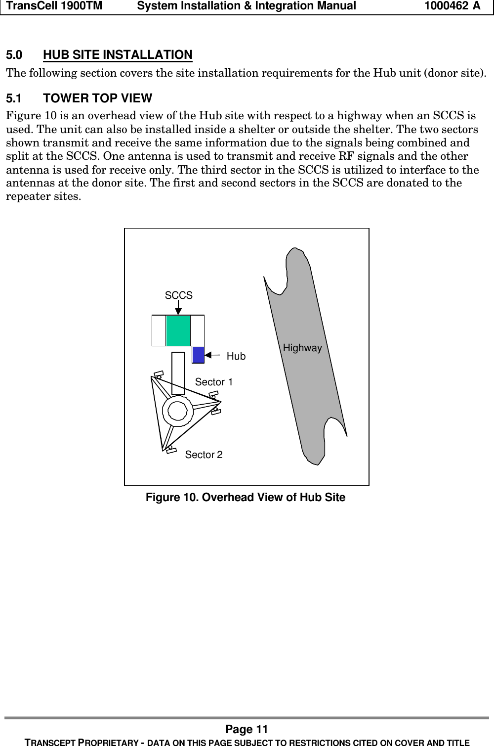 TransCell 1900TM System Installation & Integration Manual 1000462 APage 11TRANSCEPT PROPRIETARY - DATA ON THIS PAGE SUBJECT TO RESTRICTIONS CITED ON COVER AND TITLE5.0 HUB SITE INSTALLATIONThe following section covers the site installation requirements for the Hub unit (donor site).5.1 TOWER TOP VIEWFigure 10 is an overhead view of the Hub site with respect to a highway when an SCCS isused. The unit can also be installed inside a shelter or outside the shelter. The two sectorsshown transmit and receive the same information due to the signals being combined andsplit at the SCCS. One antenna is used to transmit and receive RF signals and the otherantenna is used for receive only. The third sector in the SCCS is utilized to interface to theantennas at the donor site. The first and second sectors in the SCCS are donated to therepeater sites.Sector 1Sector 2 HubSCCSHighwayFigure 10. Overhead View of Hub Site