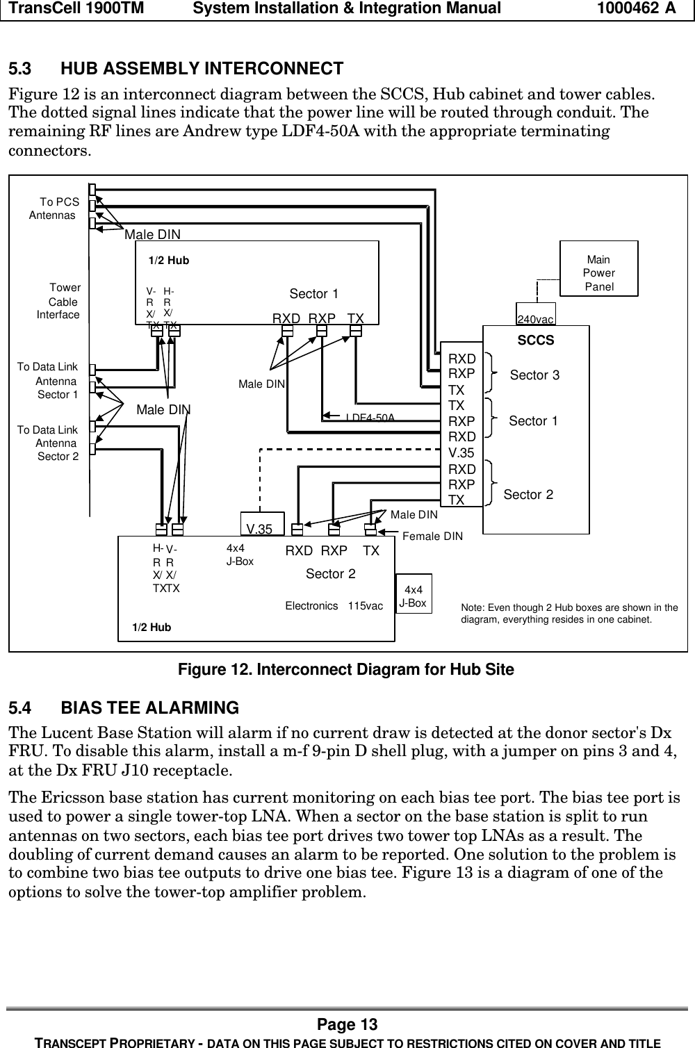 TransCell 1900TM System Installation & Integration Manual 1000462 APage 13TRANSCEPT PROPRIETARY - DATA ON THIS PAGE SUBJECT TO RESTRICTIONS CITED ON COVER AND TITLE5.3 HUB ASSEMBLY INTERCONNECTFigure 12 is an interconnect diagram between the SCCS, Hub cabinet and tower cables.The dotted signal lines indicate that the power line will be routed through conduit. Theremaining RF lines are Andrew type LDF4-50A with the appropriate terminatingconnectors.RXD RXP TXV.35RXD RXP TXRXDRXPTXTXRXPRXDV.35RXDRXPTXSCCSSector 2Sector 1Male DINMale DINMale DINTo Data LinkAntennaSector 1To Data LinkAntennaSector 21/2 Hub1/2 HubLDF4-50AH-RX/TXV-RX/TXH-RX/TXV-RX/TXElectronics 115vac4x4J-Box4x4J-BoxMainPowerPanel240vacTowerCableInterfaceFemale DINSector 3Male DINTo PCSAntennasSector 1Sector 2Note: Even though 2 Hub boxes are shown in thediagram, everything resides in one cabinet.Figure 12. Interconnect Diagram for Hub Site5.4 BIAS TEE ALARMINGThe Lucent Base Station will alarm if no current draw is detected at the donor sector's DxFRU. To disable this alarm, install a m-f 9-pin D shell plug, with a jumper on pins 3 and 4,at the Dx FRU J10 receptacle.The Ericsson base station has current monitoring on each bias tee port. The bias tee port isused to power a single tower-top LNA. When a sector on the base station is split to runantennas on two sectors, each bias tee port drives two tower top LNAs as a result. Thedoubling of current demand causes an alarm to be reported. One solution to the problem isto combine two bias tee outputs to drive one bias tee. Figure 13 is a diagram of one of theoptions to solve the tower-top amplifier problem.