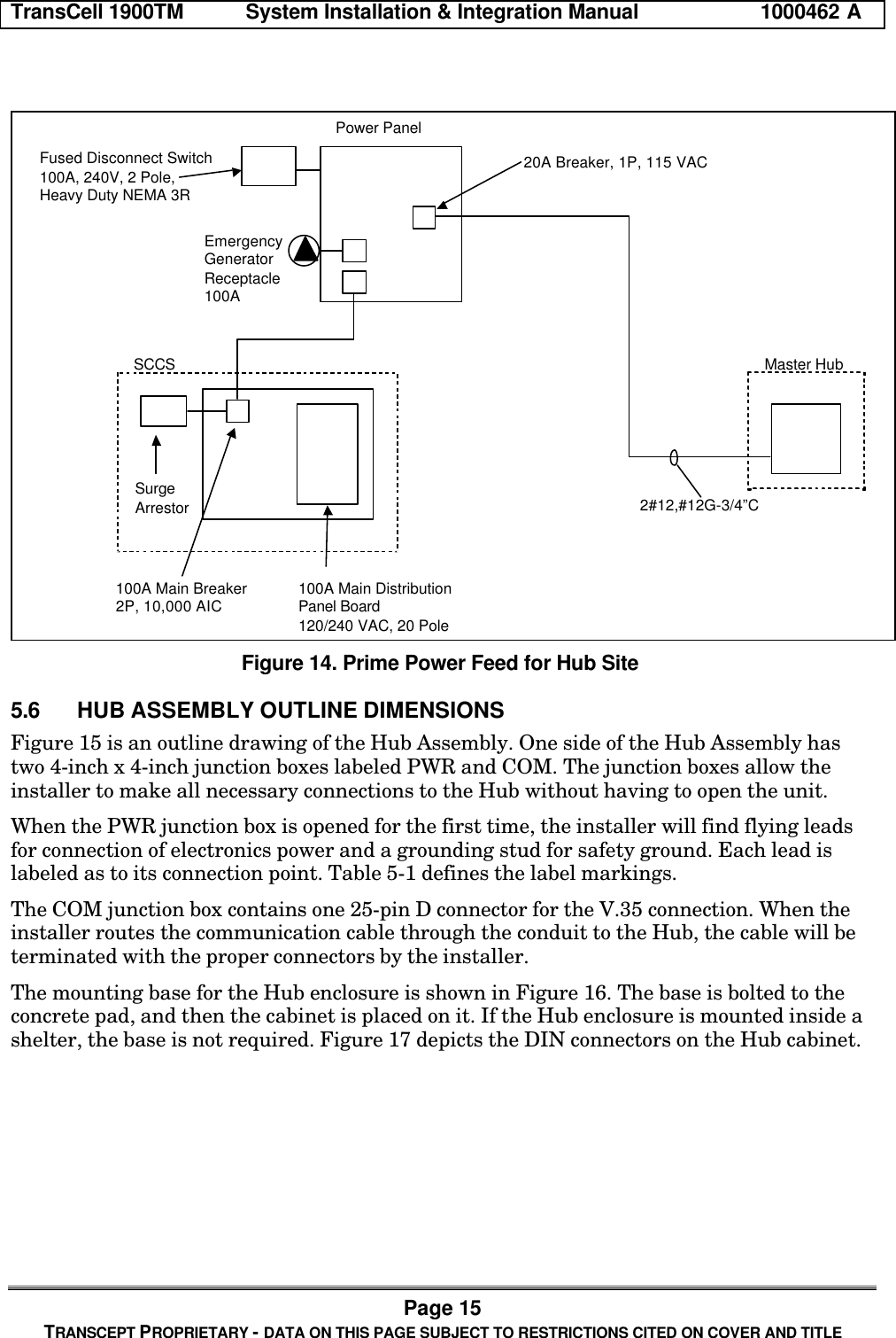 TransCell 1900TM System Installation & Integration Manual 1000462 APage 15TRANSCEPT PROPRIETARY - DATA ON THIS PAGE SUBJECT TO RESTRICTIONS CITED ON COVER AND TITLEFused Disconnect Switch100A, 240V, 2 Pole, Heavy Duty NEMA 3R20A Breaker, 1P, 115 VACEmergencyGeneratorReceptacle100A 100A Main DistributionPanel Board120/240 VAC, 20 PoleSurge ArrestorSCCS100A Main Breaker2P, 10,000 AICMaster Hub2#12,#12G-3/4”CPower PanelFigure 14. Prime Power Feed for Hub Site5.6 HUB ASSEMBLY OUTLINE DIMENSIONSFigure 15 is an outline drawing of the Hub Assembly. One side of the Hub Assembly hastwo 4-inch x 4-inch junction boxes labeled PWR and COM. The junction boxes allow theinstaller to make all necessary connections to the Hub without having to open the unit.When the PWR junction box is opened for the first time, the installer will find flying leadsfor connection of electronics power and a grounding stud for safety ground. Each lead islabeled as to its connection point. Table 5-1 defines the label markings.The COM junction box contains one 25-pin D connector for the V.35 connection. When theinstaller routes the communication cable through the conduit to the Hub, the cable will beterminated with the proper connectors by the installer.The mounting base for the Hub enclosure is shown in Figure 16. The base is bolted to theconcrete pad, and then the cabinet is placed on it. If the Hub enclosure is mounted inside ashelter, the base is not required. Figure 17 depicts the DIN connectors on the Hub cabinet.