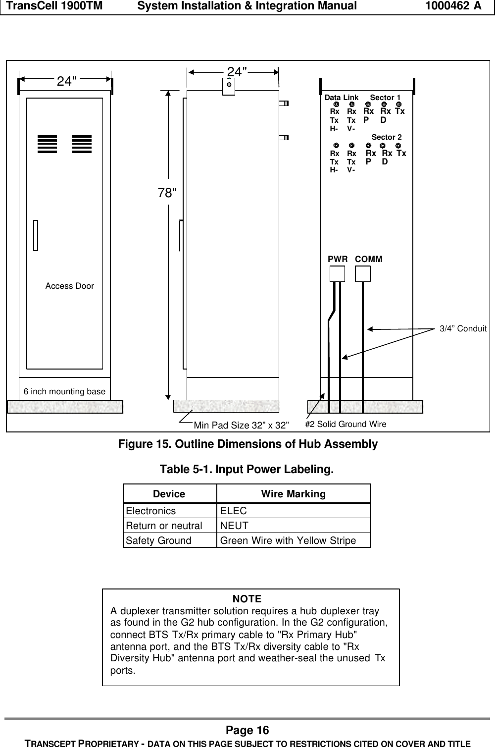 TransCell 1900TM System Installation & Integration Manual 1000462 APage 16TRANSCEPT PROPRIETARY - DATA ON THIS PAGE SUBJECT TO RESTRICTIONS CITED ON COVER AND TITLE6 inch mounting baseAccess Door24"78"PWR COMMData LinkH-RxTx V-RxTx RxPRxDTxSector 1H-RxTx V-RxTx RxPRxDTxSector 224"Min Pad Size 32” x 32” #2 Solid Ground Wire3/4” ConduitFigure 15. Outline Dimensions of Hub AssemblyTable 5-1. Input Power Labeling.Device Wire MarkingElectronics ELECReturn or neutral NEUTSafety Ground Green Wire with Yellow StripeNOTEA duplexer transmitter solution requires a hub duplexer trayas found in the G2 hub configuration. In the G2 configuration,connect BTS Tx/Rx primary cable to "Rx Primary Hub"antenna port, and the BTS Tx/Rx diversity cable to "RxDiversity Hub" antenna port and weather-seal the unused Txports.