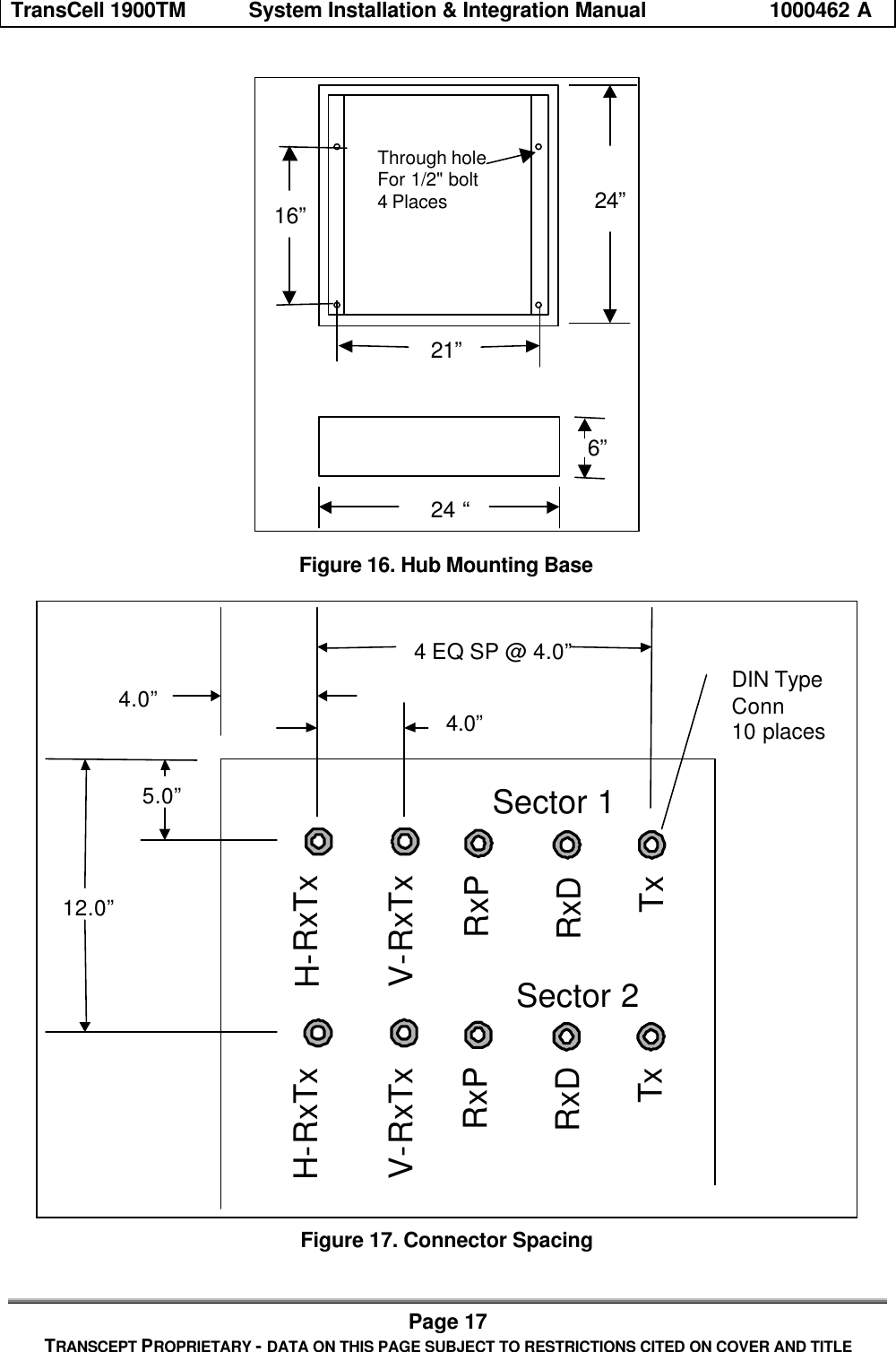 TransCell 1900TM System Installation & Integration Manual 1000462 APage 17TRANSCEPT PROPRIETARY - DATA ON THIS PAGE SUBJECT TO RESTRICTIONS CITED ON COVER AND TITLE24”21”16”24 “6”Through holeFor 1/2" bolt4 PlacesFigure 16. Hub Mounting BaseH-RxTxV-RxTxRxPRxDTxSector 1H-RxTxV-RxTxRxPRxDTxSector 25.0”12.0”4.0”4.0”4 EQ SP @ 4.0”DIN TypeConn10 placesFigure 17. Connector Spacing