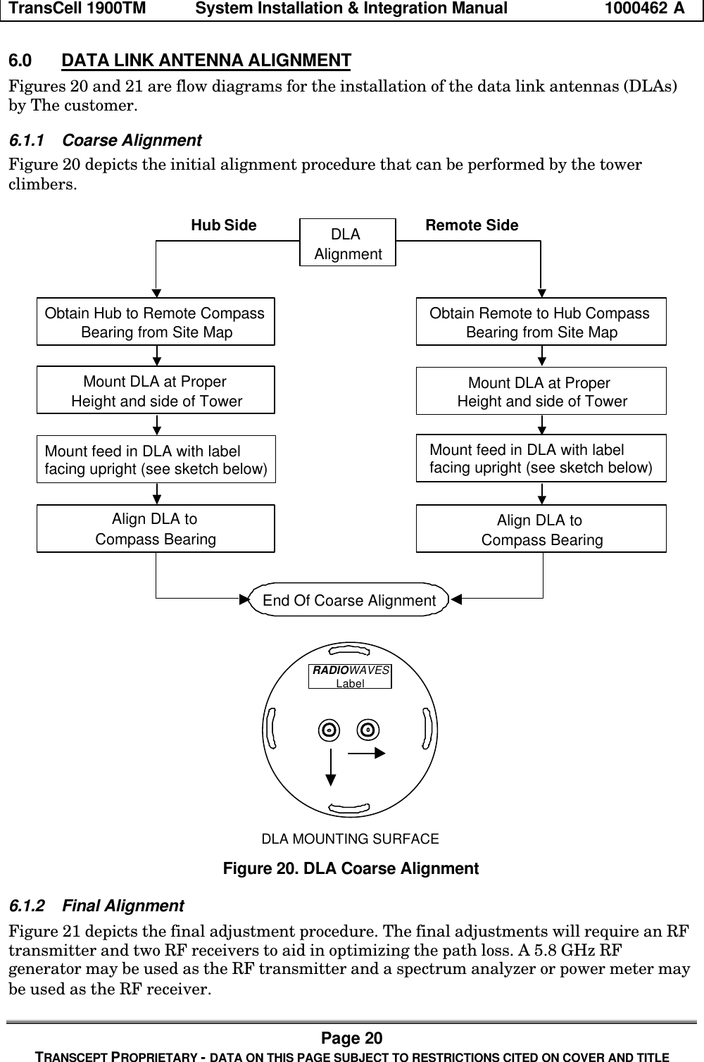 TransCell 1900TM System Installation & Integration Manual 1000462 APage 20TRANSCEPT PROPRIETARY - DATA ON THIS PAGE SUBJECT TO RESTRICTIONS CITED ON COVER AND TITLE6.0 DATA LINK ANTENNA ALIGNMENTFigures 20 and 21 are flow diagrams for the installation of the data link antennas (DLAs)by The customer.6.1.1 Coarse AlignmentFigure 20 depicts the initial alignment procedure that can be performed by the towerclimbers.DLA AlignmentHub Side Remote SideObtain Hub to Remote Compass Bearing from Site MapMount DLA at Proper Height and side of TowerAlign DLA to Compass BearingObtain Remote to Hub Compass Bearing from Site MapMount DLA at Proper Height and side of TowerAlign DLA to Compass BearingEnd Of Coarse AlignmentMount feed in DLA with label facing upright (see sketch below) Mount feed in DLA with label facing upright (see sketch below)RADIOWAVESLabelDLA MOUNTING SURFACEFigure 20. DLA Coarse Alignment6.1.2 Final AlignmentFigure 21 depicts the final adjustment procedure. The final adjustments will require an RFtransmitter and two RF receivers to aid in optimizing the path loss. A 5.8 GHz RFgenerator may be used as the RF transmitter and a spectrum analyzer or power meter maybe used as the RF receiver.