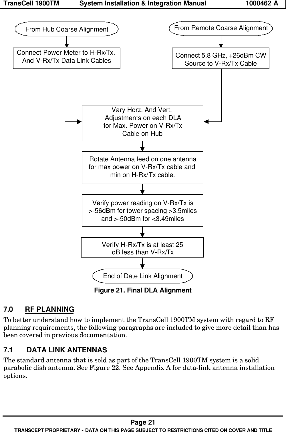 TransCell 1900TM System Installation & Integration Manual 1000462 APage 21TRANSCEPT PROPRIETARY - DATA ON THIS PAGE SUBJECT TO RESTRICTIONS CITED ON COVER AND TITLEVary Horz. And Vert.Adjustments on each DLAfor Max. Power on V-Rx/TxCable on HubVerify power reading on V-Rx/Tx is>-56dBm for tower spacing >3.5milesand >-50dBm for <3.49milesEnd of Date Link AlignmentConnect Power Meter to H-Rx/Tx.And V-Rx/Tx Data Link Cables Connect 5.8 GHz, +26dBm CWSource to V-Rx/Tx CableFrom Remote Coarse AlignmentFrom Hub Coarse AlignmentRotate Antenna feed on one antennafor max power on V-Rx/Tx cable andmin on H-Rx/Tx cable.Verify H-Rx/Tx is at least 25dB less than V-Rx/TxFigure 21. Final DLA Alignment7.0 RF PLANNINGTo better understand how to implement the TransCell 1900TM system with regard to RFplanning requirements, the following paragraphs are included to give more detail than hasbeen covered in previous documentation.7.1 DATA LINK ANTENNASThe standard antenna that is sold as part of the TransCell 1900TM system is a solidparabolic dish antenna. See Figure 22. See Appendix A for data-link antenna installationoptions.