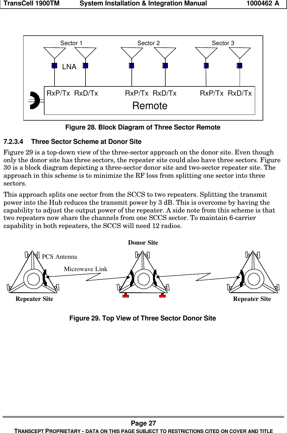 TransCell 1900TM System Installation & Integration Manual 1000462 APage 27TRANSCEPT PROPRIETARY - DATA ON THIS PAGE SUBJECT TO RESTRICTIONS CITED ON COVER AND TITLESector 1 Sector 2 Sector 3LNARemoteRxP/Tx RxD/Tx RxP/Tx RxD/Tx RxP/Tx RxD/TxFigure 28. Block Diagram of Three Sector Remote7.2.3.4 Three Sector Scheme at Donor SiteFigure 29 is a top-down view of the three-sector approach on the donor site. Even thoughonly the donor site has three sectors, the repeater site could also have three sectors. Figure30 is a block diagram depicting a three-sector donor site and two-sector repeater site. Theapproach in this scheme is to minimize the RF loss from splitting one sector into threesectors.This approach splits one sector from the SCCS to two repeaters. Splitting the transmitpower into the Hub reduces the transmit power by 3 dB. This is overcome by having thecapability to adjust the output power of the repeater. A side note from this scheme is thattwo repeaters now share the channels from one SCCS sector. To maintain 6-carriercapability in both repeaters, the SCCS will need 12 radios.Donor SiteRepeater Site Repeater SitePCS AntennaMicrowave LinkFigure 29. Top View of Three Sector Donor Site