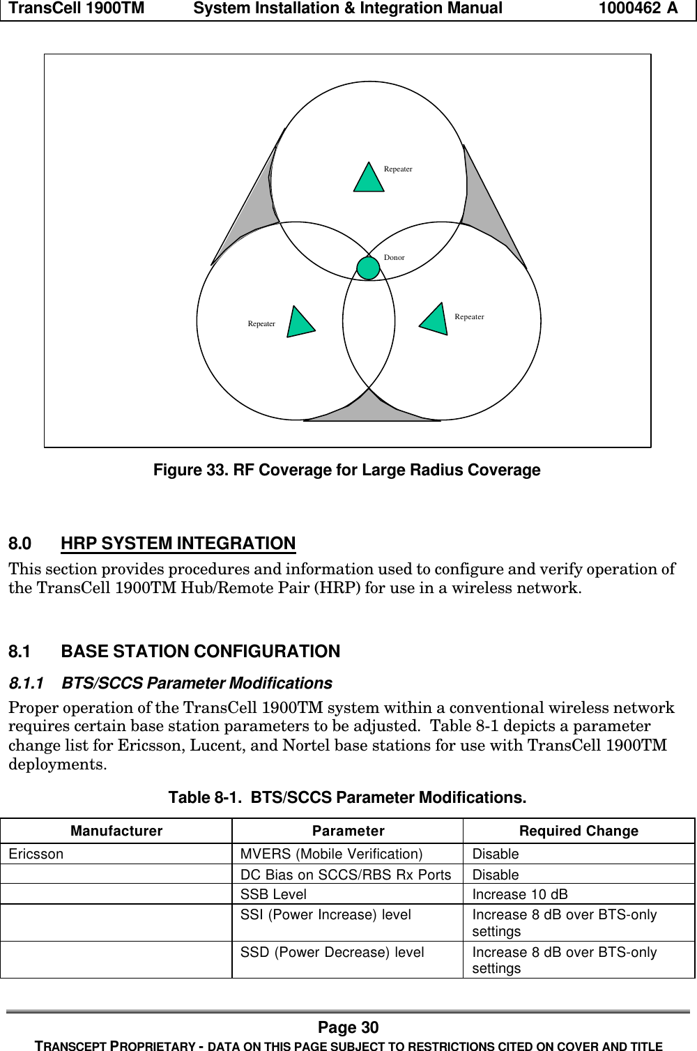 TransCell 1900TM System Installation & Integration Manual 1000462 APage 30TRANSCEPT PROPRIETARY - DATA ON THIS PAGE SUBJECT TO RESTRICTIONS CITED ON COVER AND TITLERepeaterRepeaterRepeaterDonorFigure 33. RF Coverage for Large Radius Coverage8.0 HRP SYSTEM INTEGRATIONThis section provides procedures and information used to configure and verify operation ofthe TransCell 1900TM Hub/Remote Pair (HRP) for use in a wireless network.8.1 BASE STATION CONFIGURATION8.1.1 BTS/SCCS Parameter ModificationsProper operation of the TransCell 1900TM system within a conventional wireless networkrequires certain base station parameters to be adjusted. Table 8-1 depicts a parameterchange list for Ericsson, Lucent, and Nortel base stations for use with TransCell 1900TMdeployments.Table 8-1. BTS/SCCS Parameter Modifications.Manufacturer Parameter Required ChangeEricsson MVERS (Mobile Verification) DisableDC Bias on SCCS/RBS Rx Ports DisableSSB Level Increase 10 dBSSI (Power Increase) level Increase 8 dB over BTS-onlysettingsSSD (Power Decrease) level Increase 8 dB over BTS-onlysettings