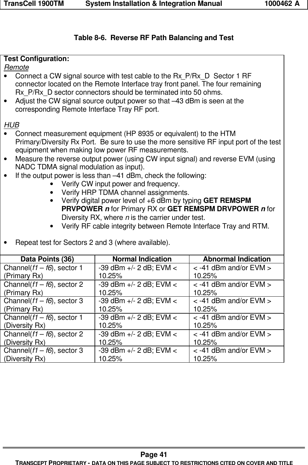 TransCell 1900TM System Installation & Integration Manual 1000462 APage 41TRANSCEPT PROPRIETARY - DATA ON THIS PAGE SUBJECT TO RESTRICTIONS CITED ON COVER AND TITLETable 8-6. Reverse RF Path Balancing and TestTest Configuration:Remote• Connect a CW signal source with test cable to the Rx_P/Rx_D Sector 1 RFconnector located on the Remote Interface tray front panel. The four remainingRx_P/Rx_D sector connectors should be terminated into 50 ohms.• Adjust the CW signal source output power so that –43 dBm is seen at thecorresponding Remote Interface Tray RF port.HUB• Connect measurement equipment (HP 8935 or equivalent) to the HTMPrimary/Diversity Rx Port. Be sure to use the more sensitive RF input port of the testequipment when making low power RF measurements.• Measure the reverse output power (using CW input signal) and reverse EVM (usingNADC TDMA signal modulation as input).• If the output power is less than –41 dBm, check the following:• Verify CW input power and frequency.• Verify HRP TDMA channel assignments.• Verify digital power level of +6 dBm by typing GET REMSPMPRVPOWER n for Primary RX or GET REMSPM DRVPOWER n forDiversity RX, where n is the carrier under test.• Verify RF cable integrity between Remote Interface Tray and RTM.• Repeat test for Sectors 2 and 3 (where available).Data Points (36) Normal Indication Abnormal IndicationChannel(f1 – f6), sector 1(Primary Rx) -39 dBm +/- 2 dB; EVM <10.25% < -41 dBm and/or EVM >10.25%Channel(f1 – f6), sector 2(Primary Rx) -39 dBm +/- 2 dB; EVM <10.25% < -41 dBm and/or EVM >10.25%Channel(f1 – f6), sector 3(Primary Rx) -39 dBm +/- 2 dB; EVM <10.25% < -41 dBm and/or EVM >10.25%Channel(f1 – f6), sector 1(Diversity Rx) -39 dBm +/- 2 dB; EVM <10.25% < -41 dBm and/or EVM >10.25%Channel(f1 – f6), sector 2(Diversity Rx) -39 dBm +/- 2 dB; EVM <10.25% < -41 dBm and/or EVM >10.25%Channel(f1 – f6), sector 3(Diversity Rx) -39 dBm +/- 2 dB; EVM <10.25% < -41 dBm and/or EVM >10.25%