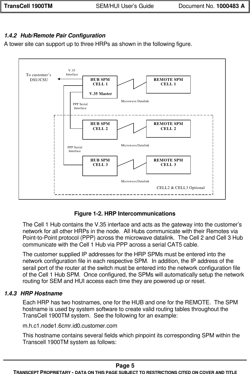 TransCell 1900TM SEM/HUI User’s Guide Document No. 1000483 APage 5TRANSCEPT PROPRIETARY - DATA ON THIS PAGE SUBJECT TO RESTRICTIONS CITED ON COVER AND TITLE1.4.2 Hub/Remote Pair ConfigurationA tower site can support up to three HRPs as shown in the following figure.Figure 1-2. HRP IntercommunicationsThe Cell 1 Hub contains the V.35 interface and acts as the gateway into the customer’snetwork for all other HRPs in the node. All Hubs communicate with their Remotes viaPoint-to-Point protocol (PPP) across the microwave datalink. The Cell 2 and Cell 3 Hubcommunicate with the Cell 1 Hub via PPP across a serial CAT5 cable.The customer supplied IP addresses for the HRP SPMs must be entered into thenetwork configuration file in each respective SPM. In addition, the IP address of theserail port of the router at the switch must be entered into the network configuration fileof the Cell 1 Hub SPM. Once configured, the SPMs will automatically setup the networkrouting for SEM and HUI access each time they are powered up or reset.1.4.3 HRP HostnameEach HRP has two hostnames, one for the HUB and one for the REMOTE. The SPMhostname is used by system software to create valid routing tables throughout theTransCell 1900TM system. See the following for an example:m.h.c1.node1.6cmr.id0.customer.comThis hostname contains several fields which pinpoint its corresponding SPM within theTranscell 1900TM system as follows:HUB SPMCELL 1 V.35 MasterREMOTE SPMCELL 1Microwave DatalinkHUB SPMCELL 2 REMOTE SPMCELL 2Microwave DatalinkHUB SPMCELL 3 REMOTE SPMCELL 3Microwave DatalinkV.35 InterfaceCELL2 & CELL3 OptionalPPP SerialInterfacePPP SerialInterfaceTo customer’s DSU/CSU