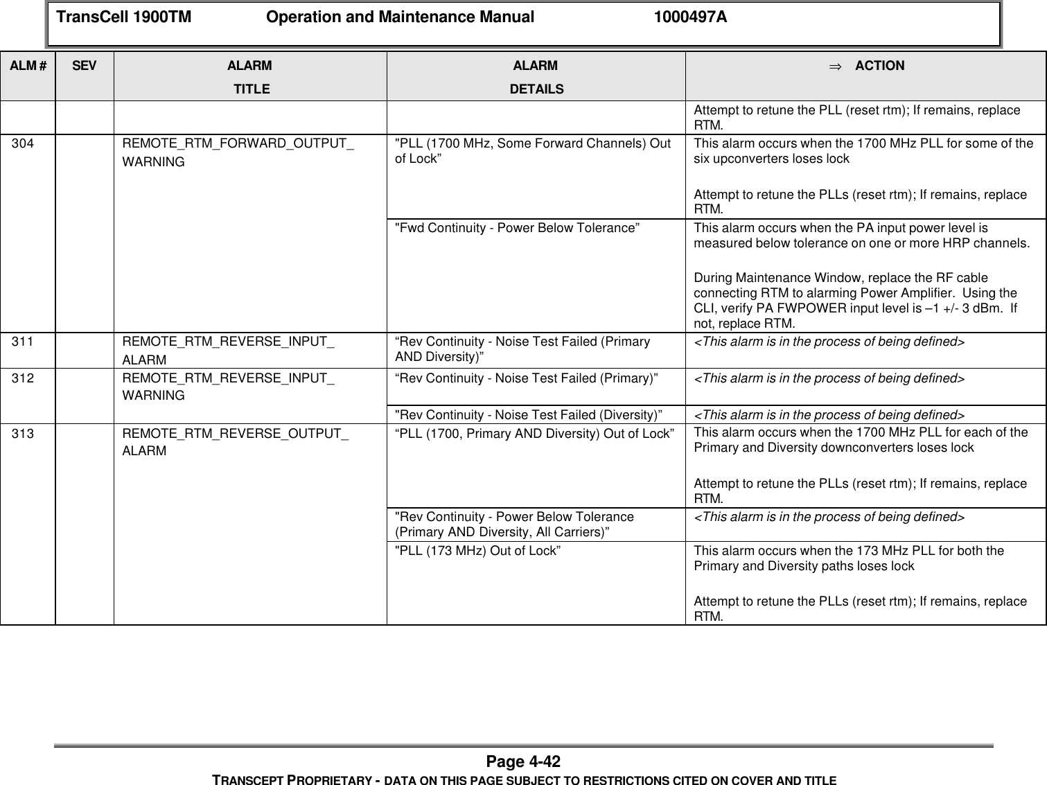 TransCell 1900TM Operation and Maintenance Manual 1000497APage 4-42TRANSCEPT PROPRIETARY - DATA ON THIS PAGE SUBJECT TO RESTRICTIONS CITED ON COVER AND TITLEALM # SEV ALARMTITLEALARMDETAILS⇒ ACTIONAttempt to retune the PLL (reset rtm); If remains, replaceRTM. 304 REMOTE_RTM_FORWARD_OUTPUT_WARNING"PLL (1700 MHz, Some Forward Channels) Outof Lock” This alarm occurs when the 1700 MHz PLL for some of thesix upconverters loses lockAttempt to retune the PLLs (reset rtm); If remains, replaceRTM."Fwd Continuity - Power Below Tolerance” This alarm occurs when the PA input power level ismeasured below tolerance on one or more HRP channels.During Maintenance Window, replace the RF cableconnecting RTM to alarming Power Amplifier. Using theCLI, verify PA FWPOWER input level is –1 +/- 3 dBm. Ifnot, replace RTM. 311 REMOTE_RTM_REVERSE_INPUT_ALARM“Rev Continuity - Noise Test Failed (PrimaryAND Diversity)” <This alarm is in the process of being defined> 312 REMOTE_RTM_REVERSE_INPUT_WARNING“Rev Continuity - Noise Test Failed (Primary)” <This alarm is in the process of being defined>"Rev Continuity - Noise Test Failed (Diversity)” <This alarm is in the process of being defined> 313 REMOTE_RTM_REVERSE_OUTPUT_ALARM“PLL (1700, Primary AND Diversity) Out of Lock” This alarm occurs when the 1700 MHz PLL for each of thePrimary and Diversity downconverters loses lockAttempt to retune the PLLs (reset rtm); If remains, replaceRTM."Rev Continuity - Power Below Tolerance(Primary AND Diversity, All Carriers)” <This alarm is in the process of being defined>"PLL (173 MHz) Out of Lock” This alarm occurs when the 173 MHz PLL for both thePrimary and Diversity paths loses lockAttempt to retune the PLLs (reset rtm); If remains, replaceRTM.