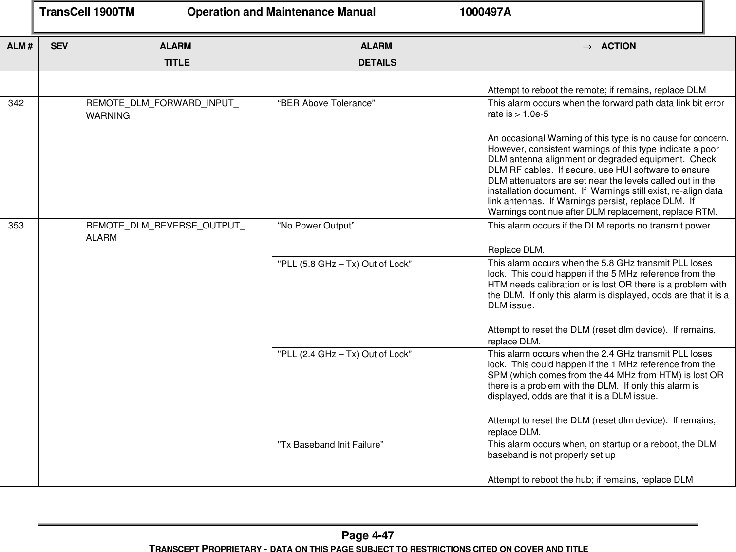 TransCell 1900TM Operation and Maintenance Manual 1000497APage 4-47TRANSCEPT PROPRIETARY - DATA ON THIS PAGE SUBJECT TO RESTRICTIONS CITED ON COVER AND TITLEALM # SEV ALARMTITLEALARMDETAILS⇒ ACTIONAttempt to reboot the remote; if remains, replace DLM 342 REMOTE_DLM_FORWARD_INPUT_WARNING“BER Above Tolerance” This alarm occurs when the forward path data link bit errorrate is > 1.0e-5An occasional Warning of this type is no cause for concern.However, consistent warnings of this type indicate a poorDLM antenna alignment or degraded equipment. CheckDLM RF cables. If secure, use HUI software to ensureDLM attenuators are set near the levels called out in theinstallation document. If Warnings still exist, re-align datalink antennas. If Warnings persist, replace DLM. IfWarnings continue after DLM replacement, replace RTM. 353 REMOTE_DLM_REVERSE_OUTPUT_ALARM“No Power Output” This alarm occurs if the DLM reports no transmit power.Replace DLM."PLL (5.8 GHz – Tx) Out of Lock” This alarm occurs when the 5.8 GHz transmit PLL loseslock. This could happen if the 5 MHz reference from theHTM needs calibration or is lost OR there is a problem withthe DLM. If only this alarm is displayed, odds are that it is aDLM issue.Attempt to reset the DLM (reset dlm device). If remains,replace DLM."PLL (2.4 GHz – Tx) Out of Lock” This alarm occurs when the 2.4 GHz transmit PLL loseslock. This could happen if the 1 MHz reference from theSPM (which comes from the 44 MHz from HTM) is lost ORthere is a problem with the DLM. If only this alarm isdisplayed, odds are that it is a DLM issue.Attempt to reset the DLM (reset dlm device). If remains,replace DLM."Tx Baseband Init Failure” This alarm occurs when, on startup or a reboot, the DLMbaseband is not properly set upAttempt to reboot the hub; if remains, replace DLM