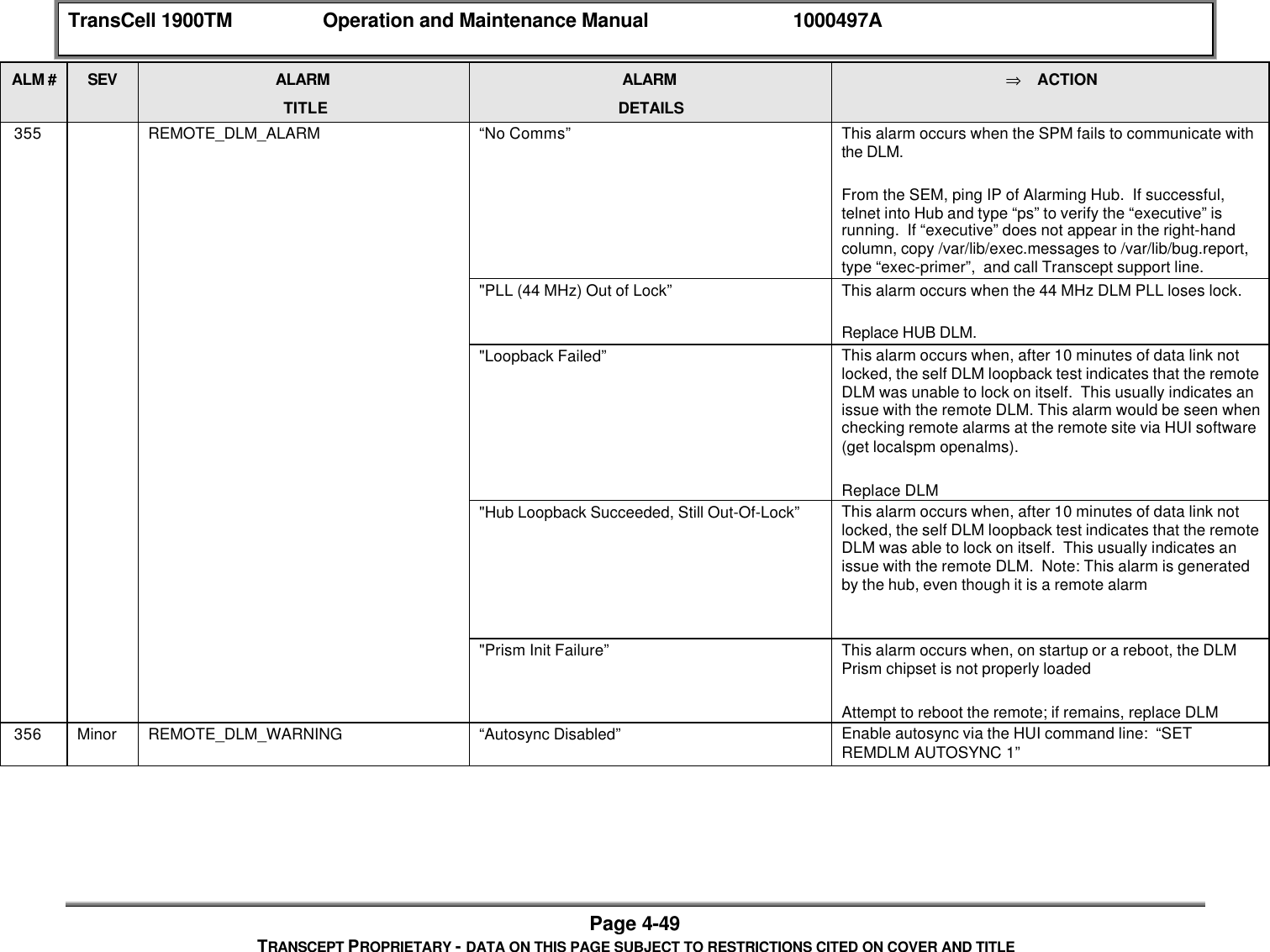 TransCell 1900TM Operation and Maintenance Manual 1000497APage 4-49TRANSCEPT PROPRIETARY - DATA ON THIS PAGE SUBJECT TO RESTRICTIONS CITED ON COVER AND TITLEALM # SEV ALARMTITLEALARMDETAILS⇒ ACTION 355 REMOTE_DLM_ALARM “No Comms” This alarm occurs when the SPM fails to communicate withthe DLM.From the SEM, ping IP of Alarming Hub. If successful,telnet into Hub and type “ps” to verify the “executive” isrunning. If “executive” does not appear in the right-handcolumn, copy /var/lib/exec.messages to /var/lib/bug.report,type “exec-primer”, and call Transcept support line."PLL (44 MHz) Out of Lock” This alarm occurs when the 44 MHz DLM PLL loses lock.Replace HUB DLM."Loopback Failed” This alarm occurs when, after 10 minutes of data link notlocked, the self DLM loopback test indicates that the remoteDLM was unable to lock on itself. This usually indicates anissue with the remote DLM. This alarm would be seen whenchecking remote alarms at the remote site via HUI software(get localspm openalms).Replace DLM"Hub Loopback Succeeded, Still Out-Of-Lock” This alarm occurs when, after 10 minutes of data link notlocked, the self DLM loopback test indicates that the remoteDLM was able to lock on itself. This usually indicates anissue with the remote DLM. Note: This alarm is generatedby the hub, even though it is a remote alarm"Prism Init Failure” This alarm occurs when, on startup or a reboot, the DLMPrism chipset is not properly loadedAttempt to reboot the remote; if remains, replace DLM 356 Minor REMOTE_DLM_WARNING “Autosync Disabled” Enable autosync via the HUI command line: “SETREMDLM AUTOSYNC 1”