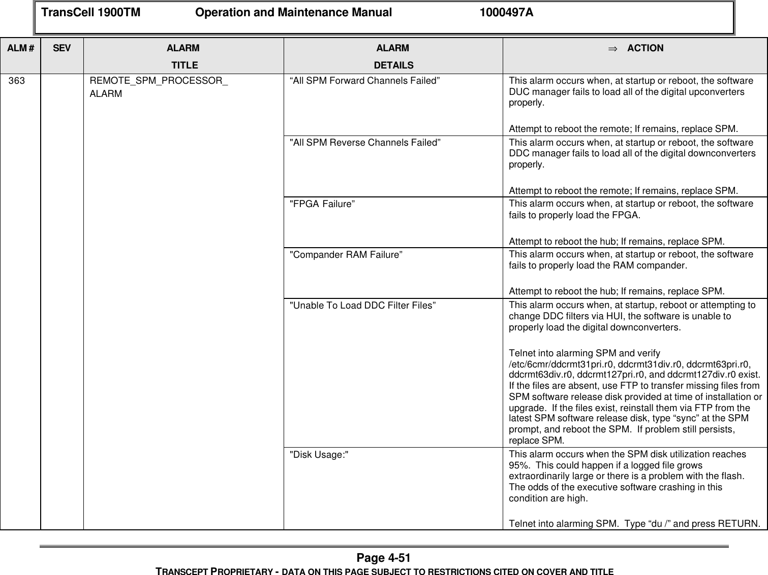 TransCell 1900TM Operation and Maintenance Manual 1000497APage 4-51TRANSCEPT PROPRIETARY - DATA ON THIS PAGE SUBJECT TO RESTRICTIONS CITED ON COVER AND TITLEALM # SEV ALARMTITLEALARMDETAILS⇒ ACTION 363 REMOTE_SPM_PROCESSOR_ALARM“All SPM Forward Channels Failed” This alarm occurs when, at startup or reboot, the softwareDUC manager fails to load all of the digital upconvertersproperly.Attempt to reboot the remote; If remains, replace SPM."All SPM Reverse Channels Failed” This alarm occurs when, at startup or reboot, the softwareDDC manager fails to load all of the digital downconvertersproperly.Attempt to reboot the remote; If remains, replace SPM."FPGA Failure” This alarm occurs when, at startup or reboot, the softwarefails to properly load the FPGA.Attempt to reboot the hub; If remains, replace SPM."Compander RAM Failure” This alarm occurs when, at startup or reboot, the softwarefails to properly load the RAM compander.Attempt to reboot the hub; If remains, replace SPM."Unable To Load DDC Filter Files” This alarm occurs when, at startup, reboot or attempting tochange DDC filters via HUI, the software is unable toproperly load the digital downconverters.Telnet into alarming SPM and verify/etc/6cmr/ddcrmt31pri.r0, ddcrmt31div.r0, ddcrmt63pri.r0,ddcrmt63div.r0, ddcrmt127pri.r0, and ddcrmt127div.r0 exist.If the files are absent, use FTP to transfer missing files fromSPM software release disk provided at time of installation orupgrade. If the files exist, reinstall them via FTP from thelatest SPM software release disk, type “sync” at the SPMprompt, and reboot the SPM. If problem still persists,replace SPM."Disk Usage:" This alarm occurs when the SPM disk utilization reaches95%. This could happen if a logged file growsextraordinarily large or there is a problem with the flash.The odds of the executive software crashing in thiscondition are high.Telnet into alarming SPM. Type “du /” and press RETURN.