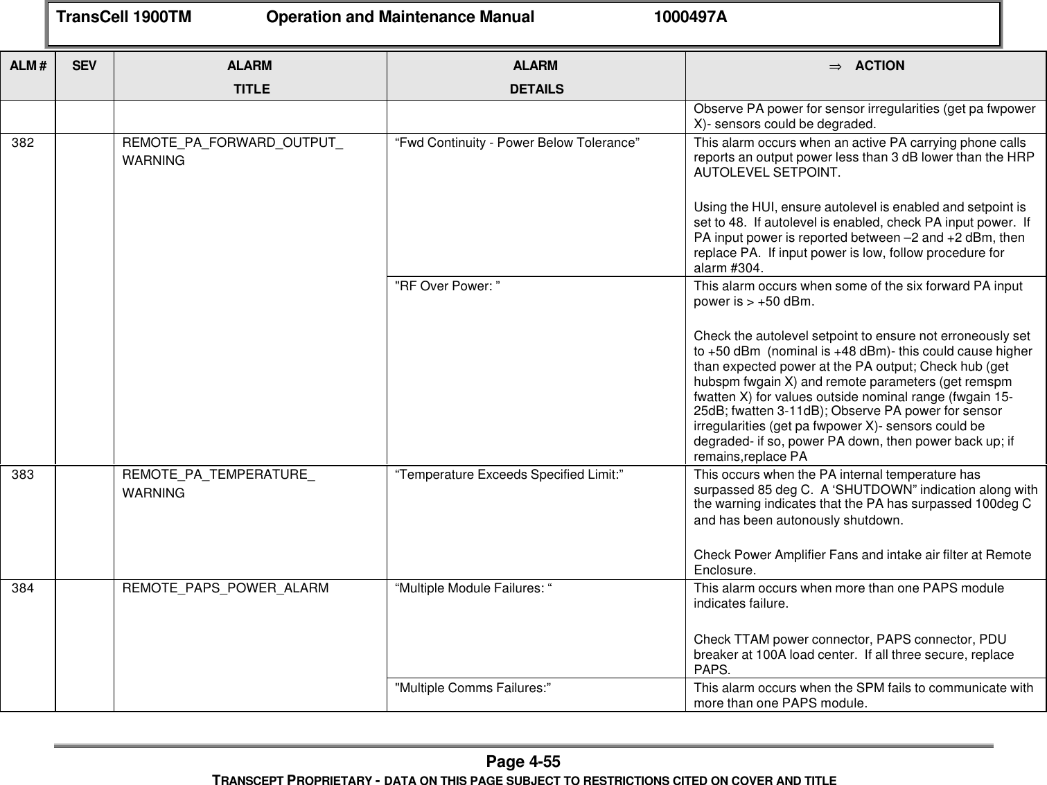 TransCell 1900TM Operation and Maintenance Manual 1000497APage 4-55TRANSCEPT PROPRIETARY - DATA ON THIS PAGE SUBJECT TO RESTRICTIONS CITED ON COVER AND TITLEALM # SEV ALARMTITLEALARMDETAILS⇒ ACTIONObserve PA power for sensor irregularities (get pa fwpowerX)- sensors could be degraded. 382 REMOTE_PA_FORWARD_OUTPUT_WARNING“Fwd Continuity - Power Below Tolerance” This alarm occurs when an active PA carrying phone callsreports an output power less than 3 dB lower than the HRPAUTOLEVEL SETPOINT.Using the HUI, ensure autolevel is enabled and setpoint isset to 48. If autolevel is enabled, check PA input power. IfPA input power is reported between –2 and +2 dBm, thenreplace PA. If input power is low, follow procedure foralarm #304."RF Over Power: ” This alarm occurs when some of the six forward PA inputpower is > +50 dBm.Check the autolevel setpoint to ensure not erroneously setto +50 dBm (nominal is +48 dBm)- this could cause higherthan expected power at the PA output; Check hub (gethubspm fwgain X) and remote parameters (get remspmfwatten X) for values outside nominal range (fwgain 15-25dB; fwatten 3-11dB); Observe PA power for sensorirregularities (get pa fwpower X)- sensors could bedegraded- if so, power PA down, then power back up; ifremains,replace PA 383 REMOTE_PA_TEMPERATURE_WARNING“Temperature Exceeds Specified Limit:” This occurs when the PA internal temperature hassurpassed 85 deg C. A ‘SHUTDOWN” indication along withthe warning indicates that the PA has surpassed 100deg Cand has been autonously shutdown.Check Power Amplifier Fans and intake air filter at RemoteEnclosure. 384 REMOTE_PAPS_POWER_ALARM “Multiple Module Failures: “ This alarm occurs when more than one PAPS moduleindicates failure.Check TTAM power connector, PAPS connector, PDUbreaker at 100A load center. If all three secure, replacePAPS."Multiple Comms Failures:” This alarm occurs when the SPM fails to communicate withmore than one PAPS module.