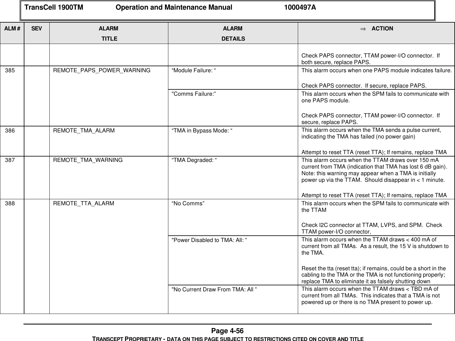 TransCell 1900TM Operation and Maintenance Manual 1000497APage 4-56TRANSCEPT PROPRIETARY - DATA ON THIS PAGE SUBJECT TO RESTRICTIONS CITED ON COVER AND TITLEALM # SEV ALARMTITLEALARMDETAILS⇒ ACTIONCheck PAPS connector, TTAM power-I/O connector. Ifboth secure, replace PAPS. 385 REMOTE_PAPS_POWER_WARNING “Module Failure: “ This alarm occurs when one PAPS module indicates failure.Check PAPS connector. If secure, replace PAPS."Comms Failure:” This alarm occurs when the SPM fails to communicate withone PAPS module.Check PAPS connector, TTAM power-I/O connector. Ifsecure, replace PAPS. 386 REMOTE_TMA_ALARM “TMA in Bypass Mode: “ This alarm occurs when the TMA sends a pulse current,indicating the TMA has failed (no power gain)Attempt to reset TTA (reset TTA); If remains, replace TMA 387 REMOTE_TMA_WARNING “TMA Degraded: “ This alarm occurs when the TTAM draws over 150 mAcurrent from TMA (indication that TMA has lost 6 dB gain).Note: this warning may appear when a TMA is initiallypower up via the TTAM. Should disappear in < 1 minute.Attempt to reset TTA (reset TTA); If remains, replace TMA 388 REMOTE_TTA_ALARM “No Comms” This alarm occurs when the SPM fails to communicate withthe TTAMCheck I2C connector at TTAM, LVPS, and SPM. CheckTTAM power-I/O connector,"Power Disabled to TMA: All: ” This alarm occurs when the TTAM draws < 400 mA ofcurrent from all TMAs. As a result, the 15 V is shutdown tothe TMA.Reset the tta (reset tta); if remains, could be a short in thecabling to the TMA or the TMA is not functioning properly;replace TMA to eliminate it as falsely shutting down"No Current Draw From TMA: All ” This alarm occurs when the TTAM draws < TBD mA ofcurrent from all TMAs. This indicates that a TMA is notpowered up or there is no TMA present to power up.