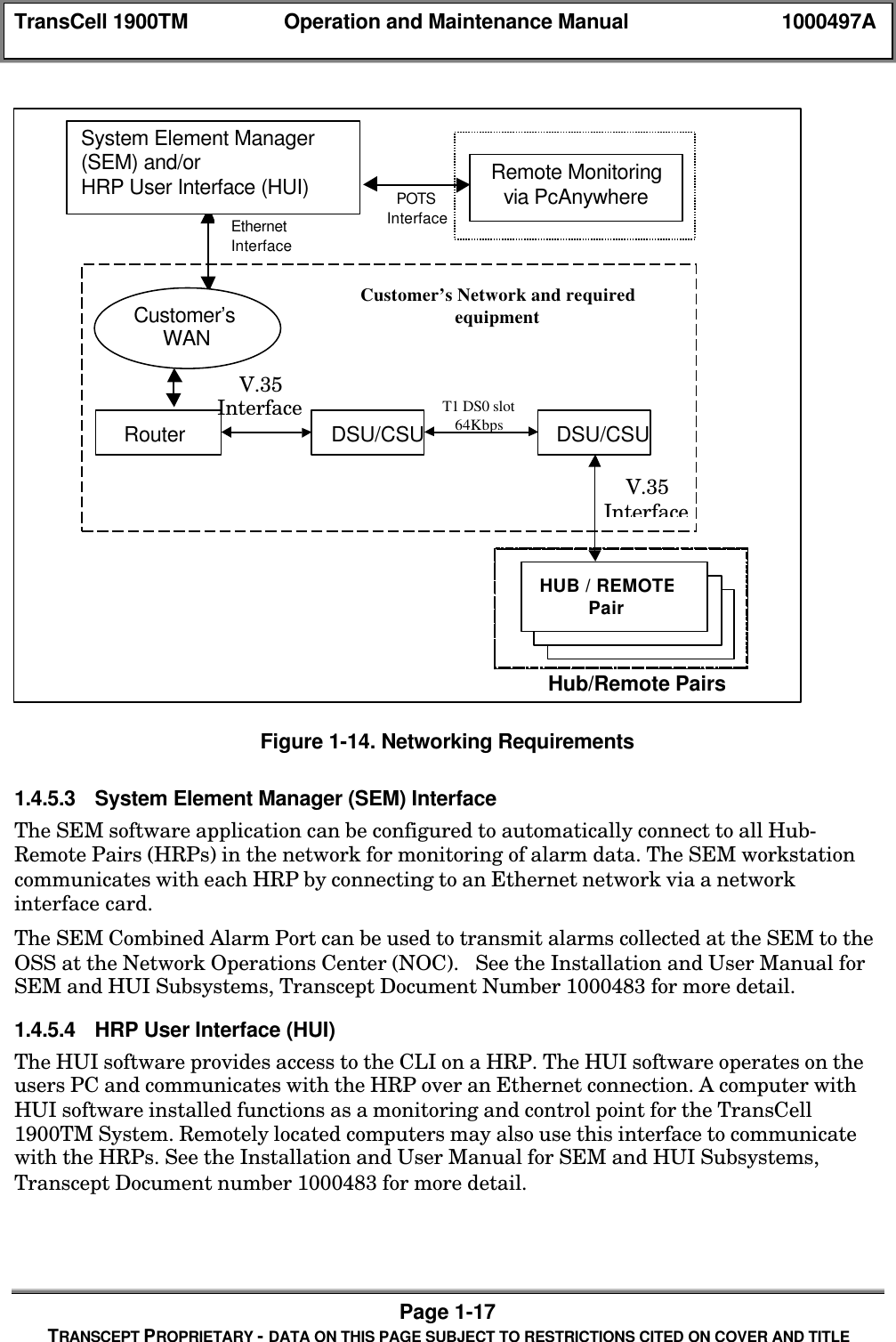 TransCell 1900TM Operation and Maintenance Manual 1000497APage 1-17TRANSCEPT PROPRIETARY - DATA ON THIS PAGE SUBJECT TO RESTRICTIONS CITED ON COVER AND TITLEFigure 1-14. Networking Requirements1.4.5.3 System Element Manager (SEM) InterfaceThe SEM software application can be configured to automatically connect to all Hub-Remote Pairs (HRPs) in the network for monitoring of alarm data. The SEM workstationcommunicates with each HRP by connecting to an Ethernet network via a networkinterface card.The SEM Combined Alarm Port can be used to transmit alarms collected at the SEM to theOSS at the Network Operations Center (NOC). See the Installation and User Manual forSEM and HUI Subsystems, Transcept Document Number 1000483 for more detail.1.4.5.4 HRP User Interface (HUI)The HUI software provides access to the CLI on a HRP. The HUI software operates on theusers PC and communicates with the HRP over an Ethernet connection. A computer withHUI software installed functions as a monitoring and control point for the TransCell1900TM System. Remotely located computers may also use this interface to communicatewith the HRPs. See the Installation and User Manual for SEM and HUI Subsystems,Transcept Document number 1000483 for more detail.POTSInterfaceRouter DSU/CSU DSU/CSUT1 DS0 slot64KbpsV.35InterfaceHub/Remote PairsCustomer’s Network and requiredequipmentV.35InterfaceHUB / REMOTEPairEthernetInterfaceRemote Monitoringvia PcAnywhereSystem Element Manager(SEM) and/orHRP User Interface (HUI)Customer’sWAN