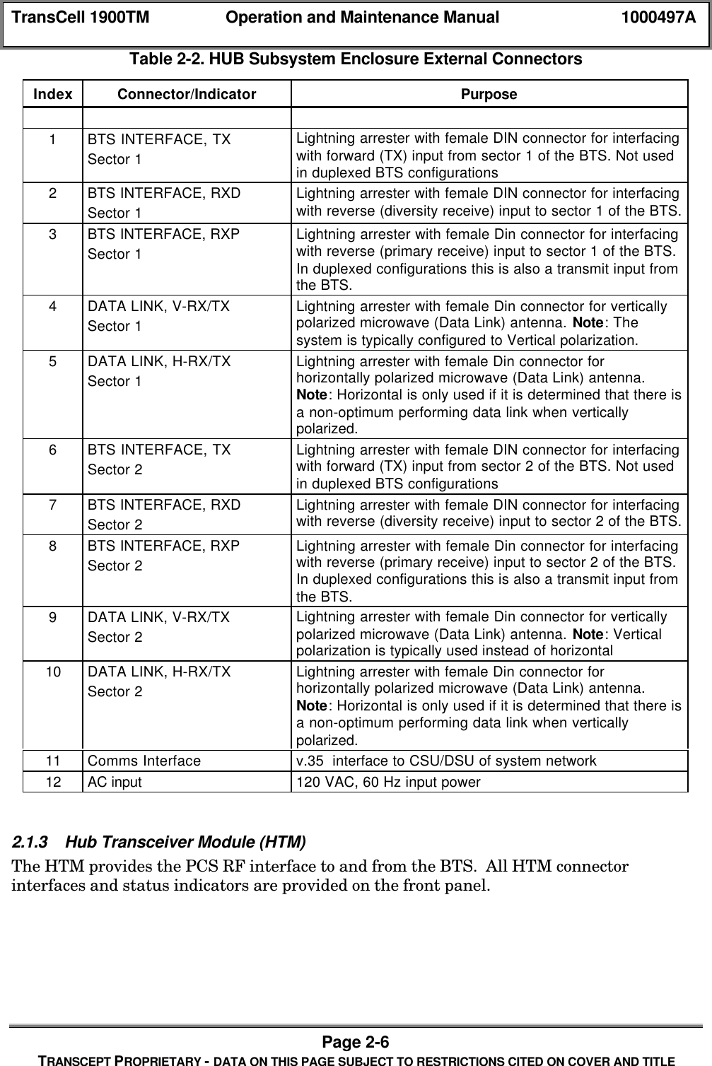 TransCell 1900TM Operation and Maintenance Manual 1000497APage 2-6TRANSCEPT PROPRIETARY - DATA ON THIS PAGE SUBJECT TO RESTRICTIONS CITED ON COVER AND TITLETable 2-2. HUB Subsystem Enclosure External ConnectorsIndex Connector/Indicator Purpose1BTS INTERFACE, TXSector 1Lightning arrester with female DIN connector for interfacingwith forward (TX) input from sector 1 of the BTS. Not usedin duplexed BTS configurations2BTS INTERFACE, RXDSector 1Lightning arrester with female DIN connector for interfacingwith reverse (diversity receive) input to sector 1 of the BTS.3BTS INTERFACE, RXPSector 1Lightning arrester with female Din connector for interfacingwith reverse (primary receive) input to sector 1 of the BTS.In duplexed configurations this is also a transmit input fromthe BTS.4DATA LINK, V-RX/TXSector 1Lightning arrester with female Din connector for verticallypolarized microwave (Data Link) antenna. Note: Thesystem is typically configured to Vertical polarization.5DATA LINK, H-RX/TXSector 1Lightning arrester with female Din connector forhorizontally polarized microwave (Data Link) antenna.Note: Horizontal is only used if it is determined that there isa non-optimum performing data link when verticallypolarized.6BTS INTERFACE, TXSector 2Lightning arrester with female DIN connector for interfacingwith forward (TX) input from sector 2 of the BTS. Not usedin duplexed BTS configurations7BTS INTERFACE, RXDSector 2Lightning arrester with female DIN connector for interfacingwith reverse (diversity receive) input to sector 2 of the BTS.8BTS INTERFACE, RXPSector 2Lightning arrester with female Din connector for interfacingwith reverse (primary receive) input to sector 2 of the BTS.In duplexed configurations this is also a transmit input fromthe BTS.9DATA LINK, V-RX/TXSector 2Lightning arrester with female Din connector for verticallypolarized microwave (Data Link) antenna. Note: Verticalpolarization is typically used instead of horizontal10 DATA LINK, H-RX/TXSector 2Lightning arrester with female Din connector forhorizontally polarized microwave (Data Link) antenna.Note: Horizontal is only used if it is determined that there isa non-optimum performing data link when verticallypolarized.11 Comms Interface v.35 interface to CSU/DSU of system network12 AC input 120 VAC, 60 Hz input power2.1.3 Hub Transceiver Module (HTM)The HTM provides the PCS RF interface to and from the BTS. All HTM connectorinterfaces and status indicators are provided on the front panel.