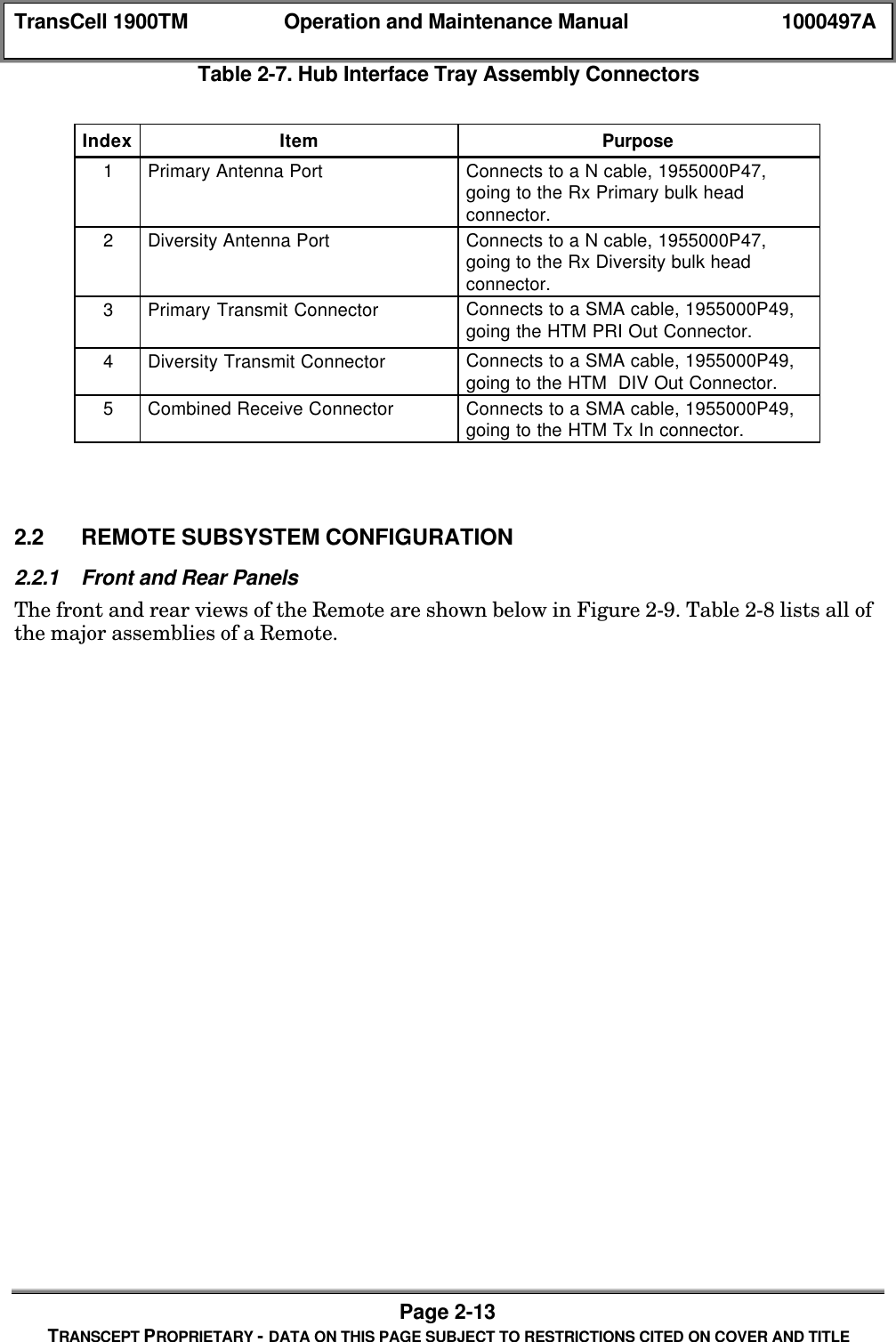 TransCell 1900TM Operation and Maintenance Manual 1000497APage 2-13TRANSCEPT PROPRIETARY - DATA ON THIS PAGE SUBJECT TO RESTRICTIONS CITED ON COVER AND TITLETable 2-7. Hub Interface Tray Assembly ConnectorsIndex Item Purpose1Primary Antenna Port Connects to a N cable, 1955000P47,going to the Rx Primary bulk headconnector.2Diversity Antenna Port Connects to a N cable, 1955000P47,going to the Rx Diversity bulk headconnector.3Primary Transmit Connector Connects to a SMA cable, 1955000P49,going the HTM PRI Out Connector.4Diversity Transmit Connector Connects to a SMA cable, 1955000P49,going to the HTM DIV Out Connector.5Combined Receive Connector Connects to a SMA cable, 1955000P49,going to the HTM Tx In connector.2.2 REMOTE SUBSYSTEM CONFIGURATION2.2.1 Front and Rear PanelsThe front and rear views of the Remote are shown below in Figure 2-9. Table 2-8 lists all ofthe major assemblies of a Remote.