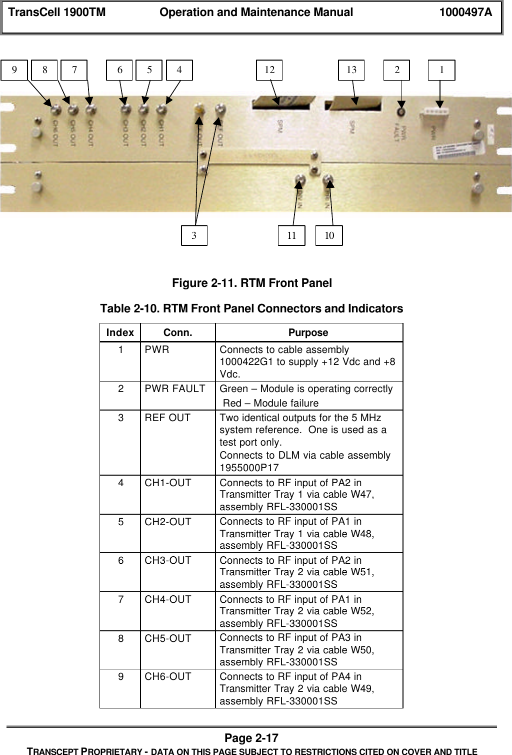 TransCell 1900TM Operation and Maintenance Manual 1000497APage 2-17TRANSCEPT PROPRIETARY - DATA ON THIS PAGE SUBJECT TO RESTRICTIONS CITED ON COVER AND TITLEFigure 2-11. RTM Front PanelTable 2-10. RTM Front Panel Connectors and IndicatorsIndex Conn. Purpose1PWR Connects to cable assembly1000422G1 to supply +12 Vdc and +8Vdc.2PWR FAULT Green – Module is operating correctly Red – Module failure3REF OUT Two identical outputs for the 5 MHzsystem reference. One is used as atest port only.Connects to DLM via cable assembly1955000P174CH1-OUT Connects to RF input of PA2 inTransmitter Tray 1 via cable W47,assembly RFL-330001SS5CH2-OUT Connects to RF input of PA1 inTransmitter Tray 1 via cable W48,assembly RFL-330001SS6CH3-OUT Connects to RF input of PA2 inTransmitter Tray 2 via cable W51,assembly RFL-330001SS7CH4-OUT Connects to RF input of PA1 inTransmitter Tray 2 via cable W52,assembly RFL-330001SS8CH5-OUT Connects to RF input of PA3 inTransmitter Tray 2 via cable W50,assembly RFL-330001SS9CH6-OUT Connects to RF input of PA4 inTransmitter Tray 2 via cable W49,assembly RFL-330001SS987654311 10121321
