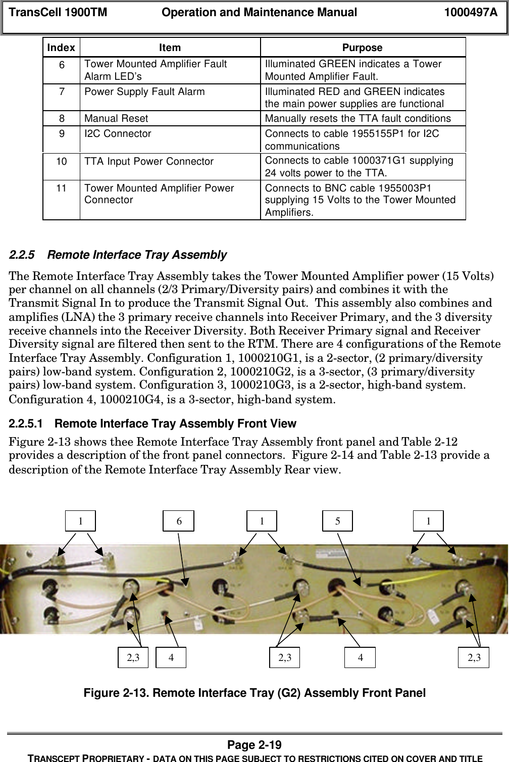 TransCell 1900TM Operation and Maintenance Manual 1000497APage 2-19TRANSCEPT PROPRIETARY - DATA ON THIS PAGE SUBJECT TO RESTRICTIONS CITED ON COVER AND TITLEIndex Item Purpose6Tower Mounted Amplifier FaultAlarm LED’s Illuminated GREEN indicates a TowerMounted Amplifier Fault.7Power Supply Fault Alarm Illuminated RED and GREEN indicatesthe main power supplies are functional8Manual Reset Manually resets the TTA fault conditions9I2C Connector Connects to cable 1955155P1 for I2Ccommunications10 TTA Input Power Connector Connects to cable 1000371G1 supplying24 volts power to the TTA.11 Tower Mounted Amplifier PowerConnector Connects to BNC cable 1955003P1supplying 15 Volts to the Tower MountedAmplifiers.2.2.5 Remote Interface Tray AssemblyThe Remote Interface Tray Assembly takes the Tower Mounted Amplifier power (15 Volts)per channel on all channels (2/3 Primary/Diversity pairs) and combines it with theTransmit Signal In to produce the Transmit Signal Out. This assembly also combines andamplifies (LNA) the 3 primary receive channels into Receiver Primary, and the 3 diversityreceive channels into the Receiver Diversity. Both Receiver Primary signal and ReceiverDiversity signal are filtered then sent to the RTM. There are 4 configurations of the RemoteInterface Tray Assembly. Configuration 1, 1000210G1, is a 2-sector, (2 primary/diversitypairs) low-band system. Configuration 2, 1000210G2, is a 3-sector, (3 primary/diversitypairs) low-band system. Configuration 3, 1000210G3, is a 2-sector, high-band system.Configuration 4, 1000210G4, is a 3-sector, high-band system.2.2.5.1 Remote Interface Tray Assembly Front ViewFigure 2-13 shows thee Remote Interface Tray Assembly front panel and Table 2-12provides a description of the front panel connectors. Figure 2-14 and Table 2-13 provide adescription of the Remote Interface Tray Assembly Rear view.Figure 2-13. Remote Interface Tray (G2) Assembly Front Panel1 6 1 5 12,3 42,3 42,3